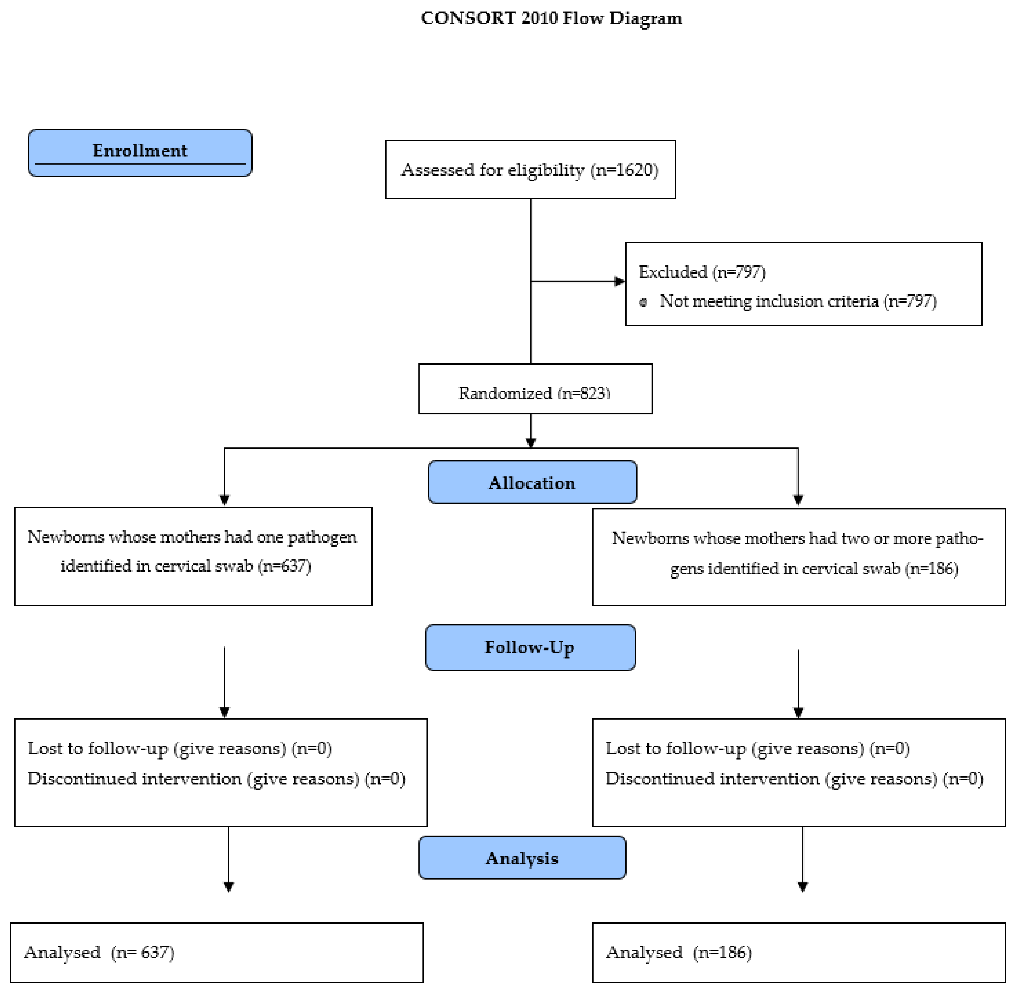 Jcm 12 06852 g001 Jcm 12 06852 g001