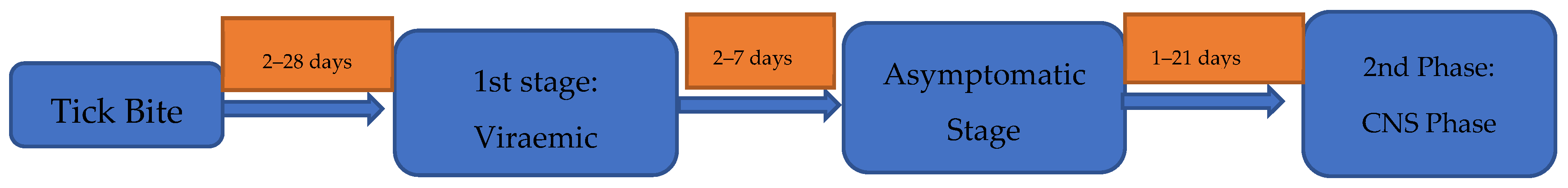 Jcm 12 06859 g003 Jcm 12 06859 g003