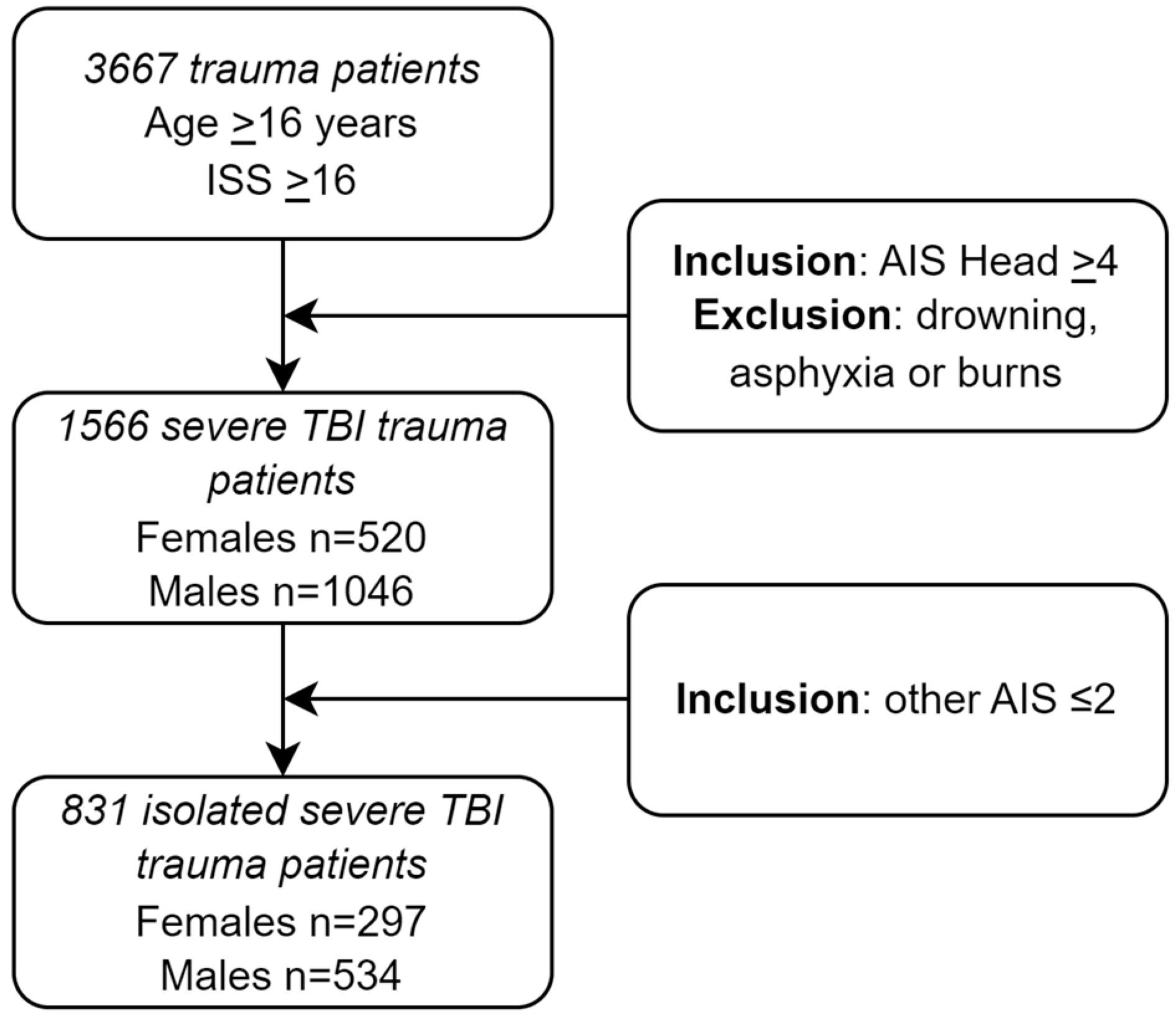Jcm 12 06892 g001 Jcm 12 06892 g001