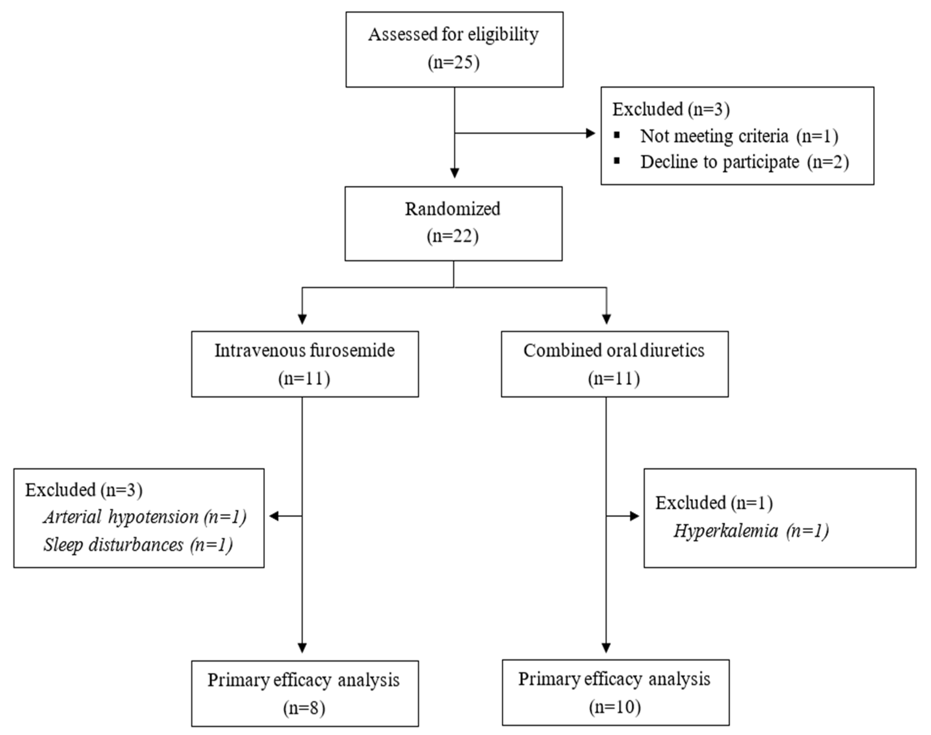 Jcm 12 06895 g001 Jcm 12 06895 g001