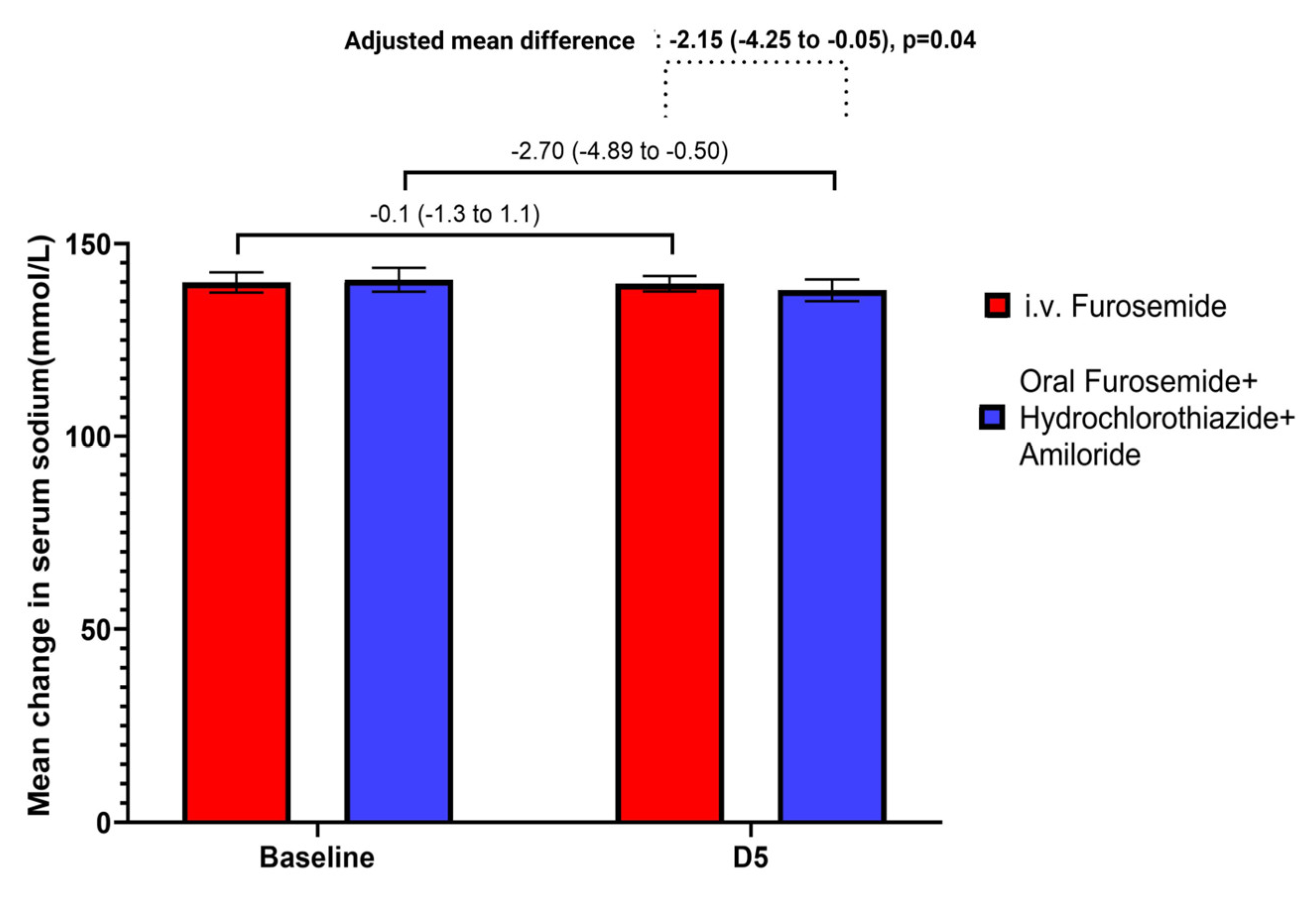 Jcm 12 06895 g003 Jcm 12 06895 g003