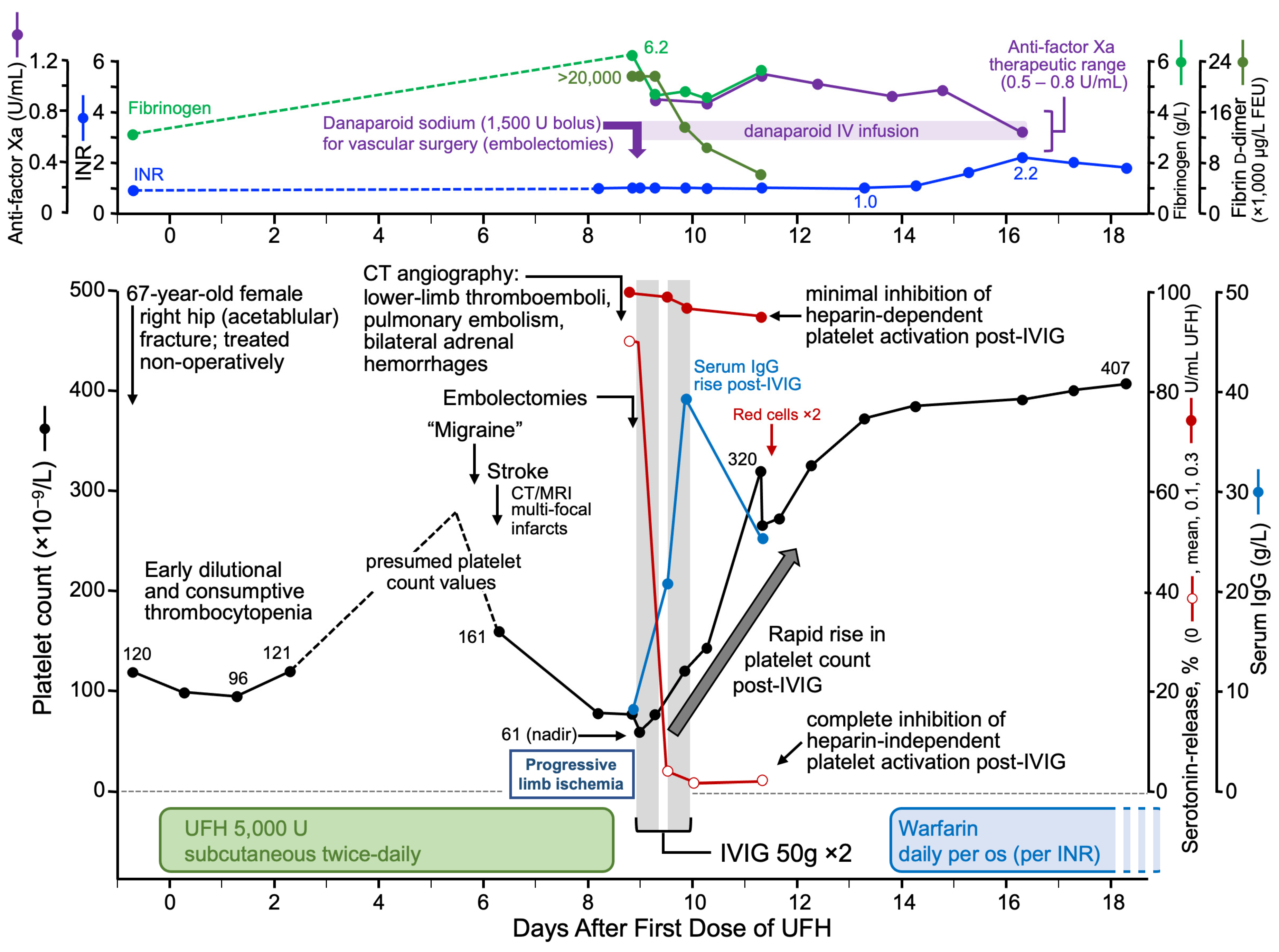 Jcm 12 06921 g007 Jcm 12 06921 g007