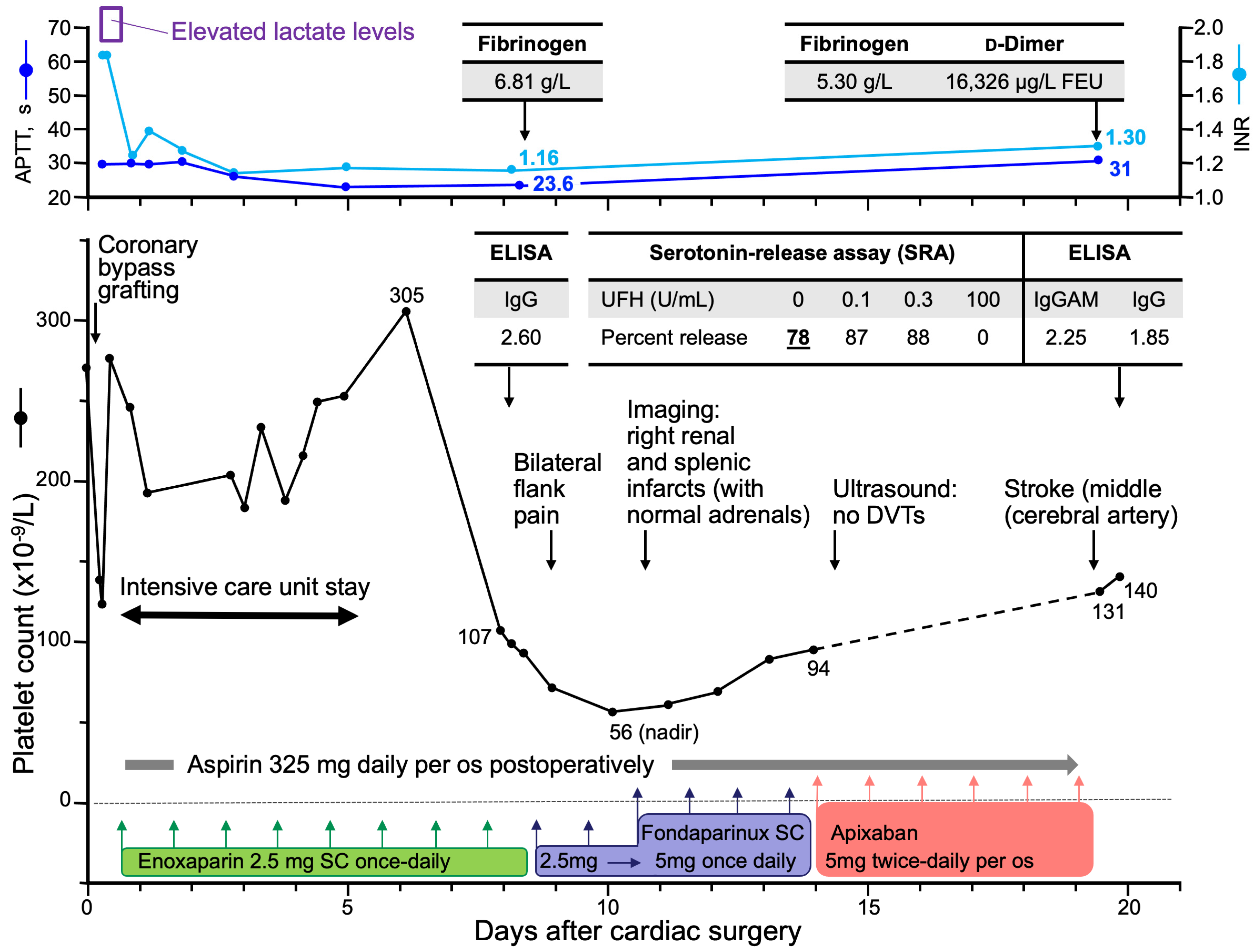 Jcm 12 06921 g008 Jcm 12 06921 g008