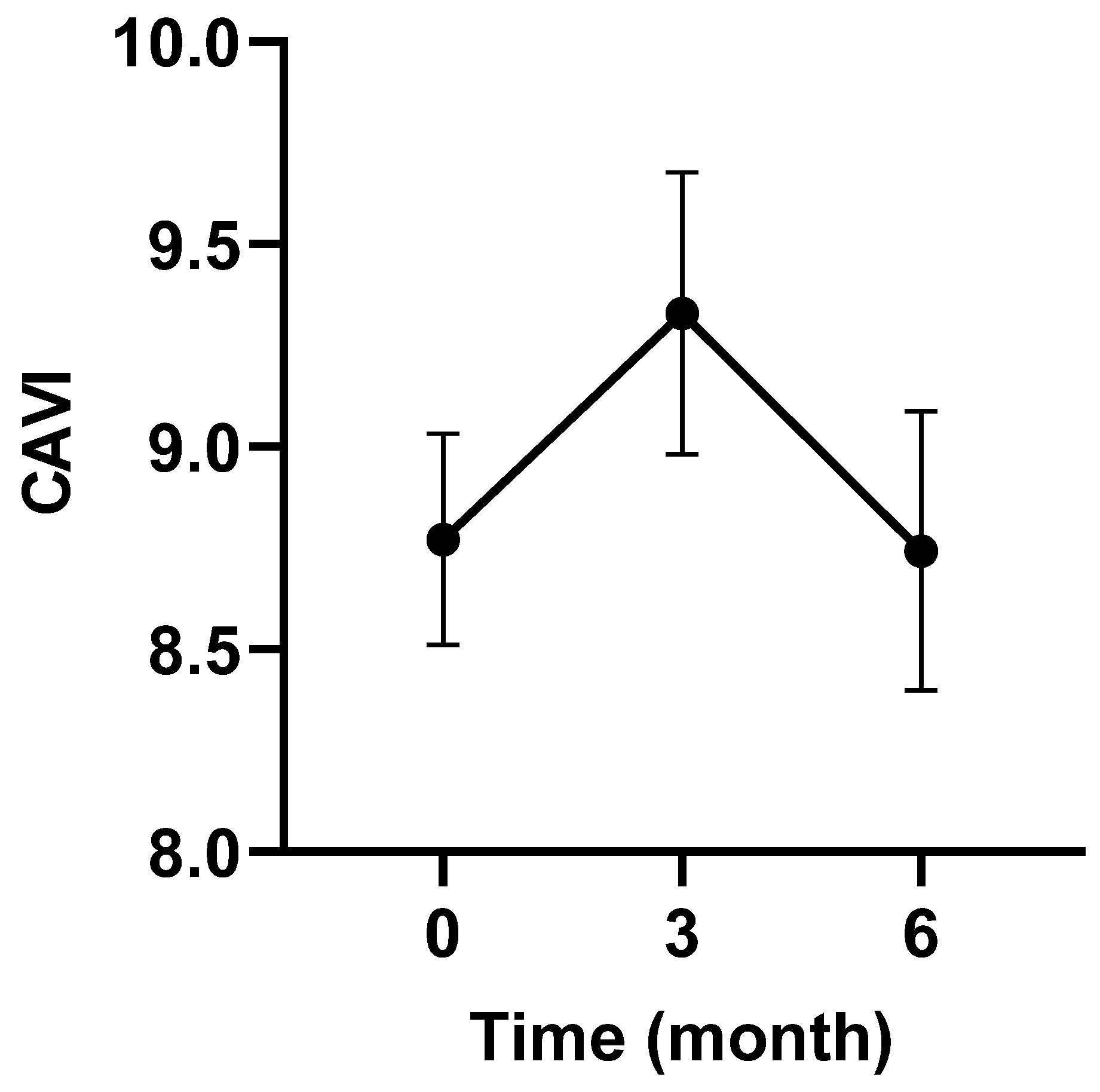 Jcm 12 06923 g002 Jcm 12 06923 g002