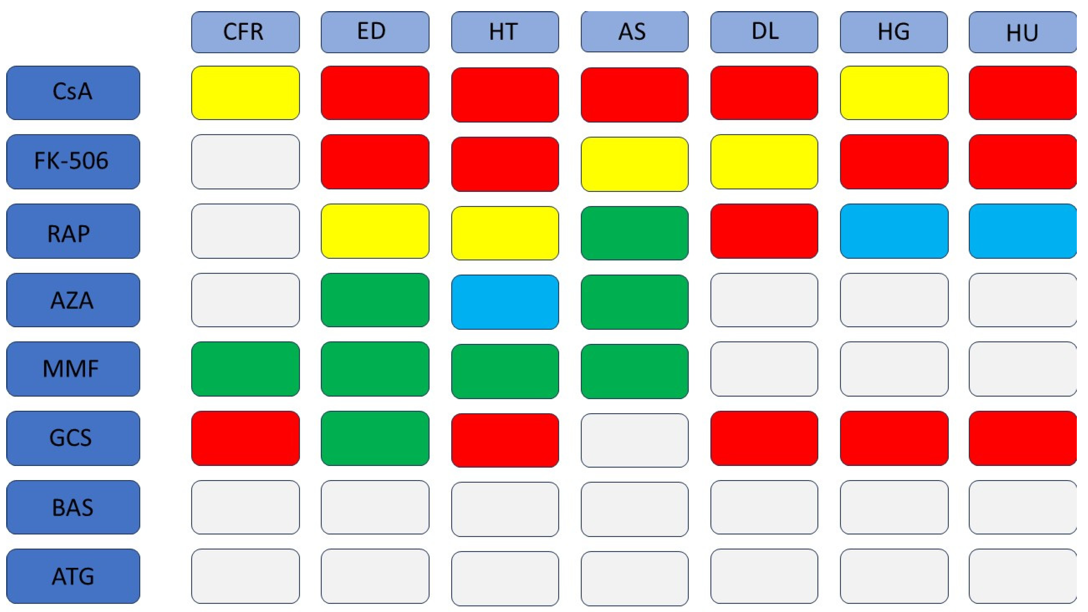 Jcm 12 06935 g002 Jcm 12 06935 g002