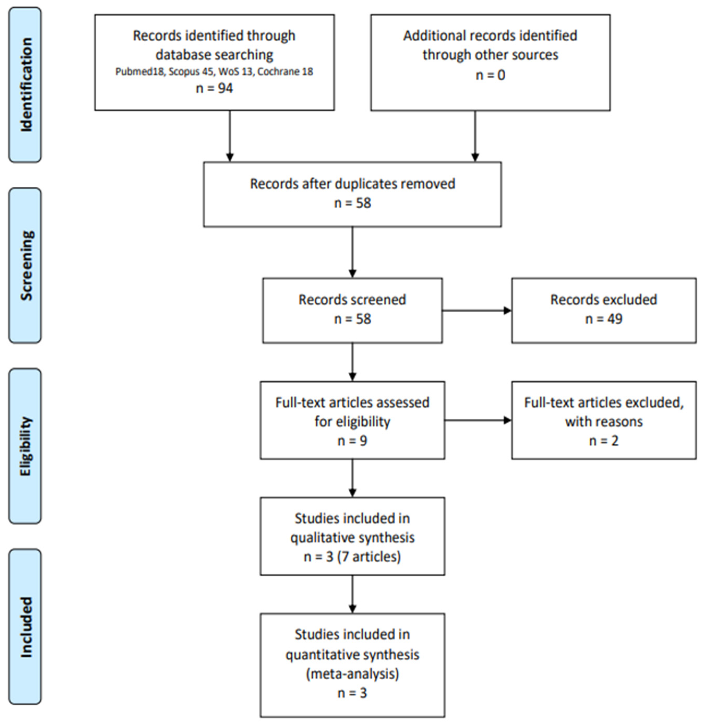Jcm 12 06952 g001 Jcm 12 06952 g001