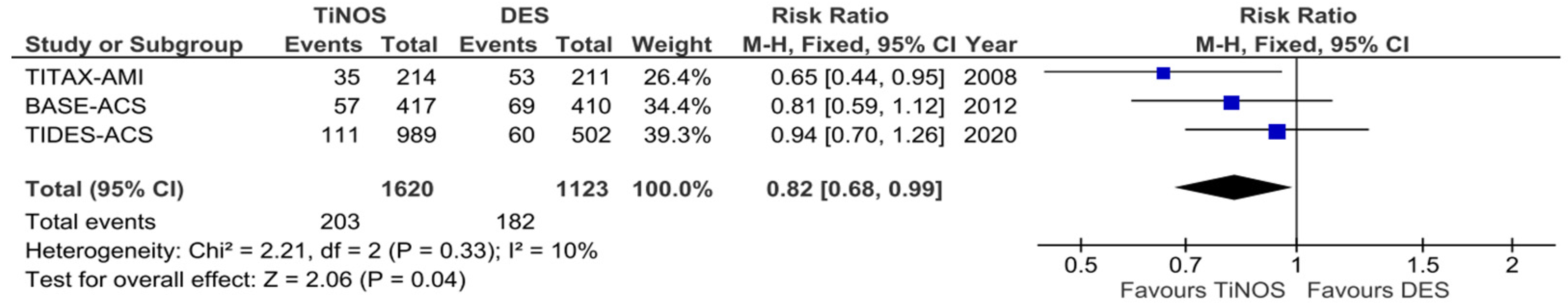 Jcm 12 06952 g004 Jcm 12 06952 g004