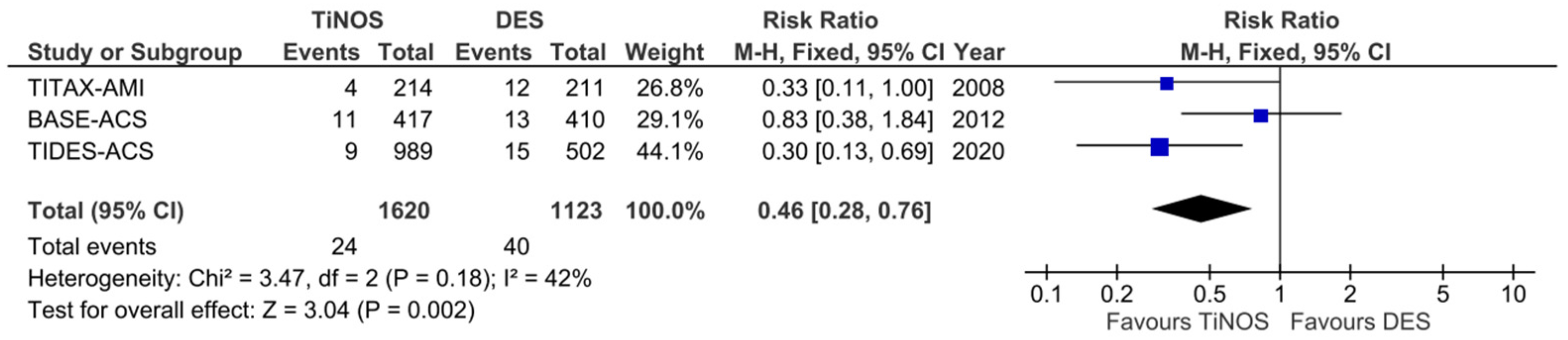 Jcm 12 06952 g005 Jcm 12 06952 g005