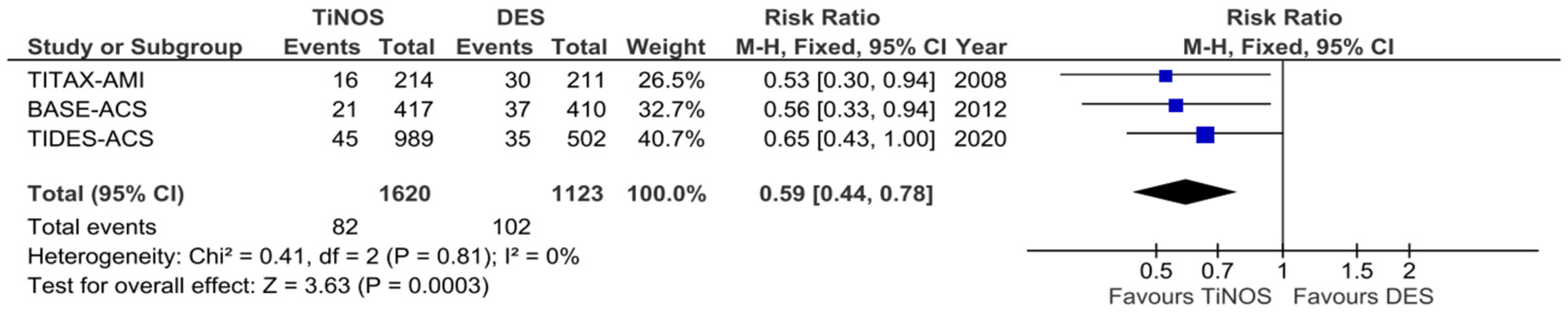 Jcm 12 06952 g006 Jcm 12 06952 g006