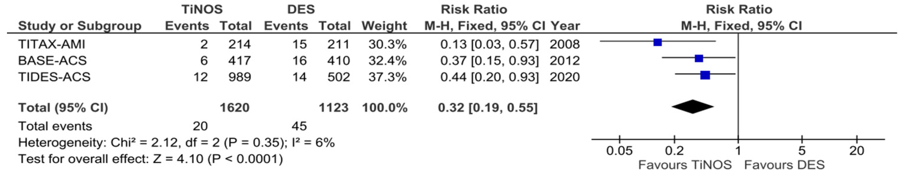 Jcm 12 06952 g008 Jcm 12 06952 g008