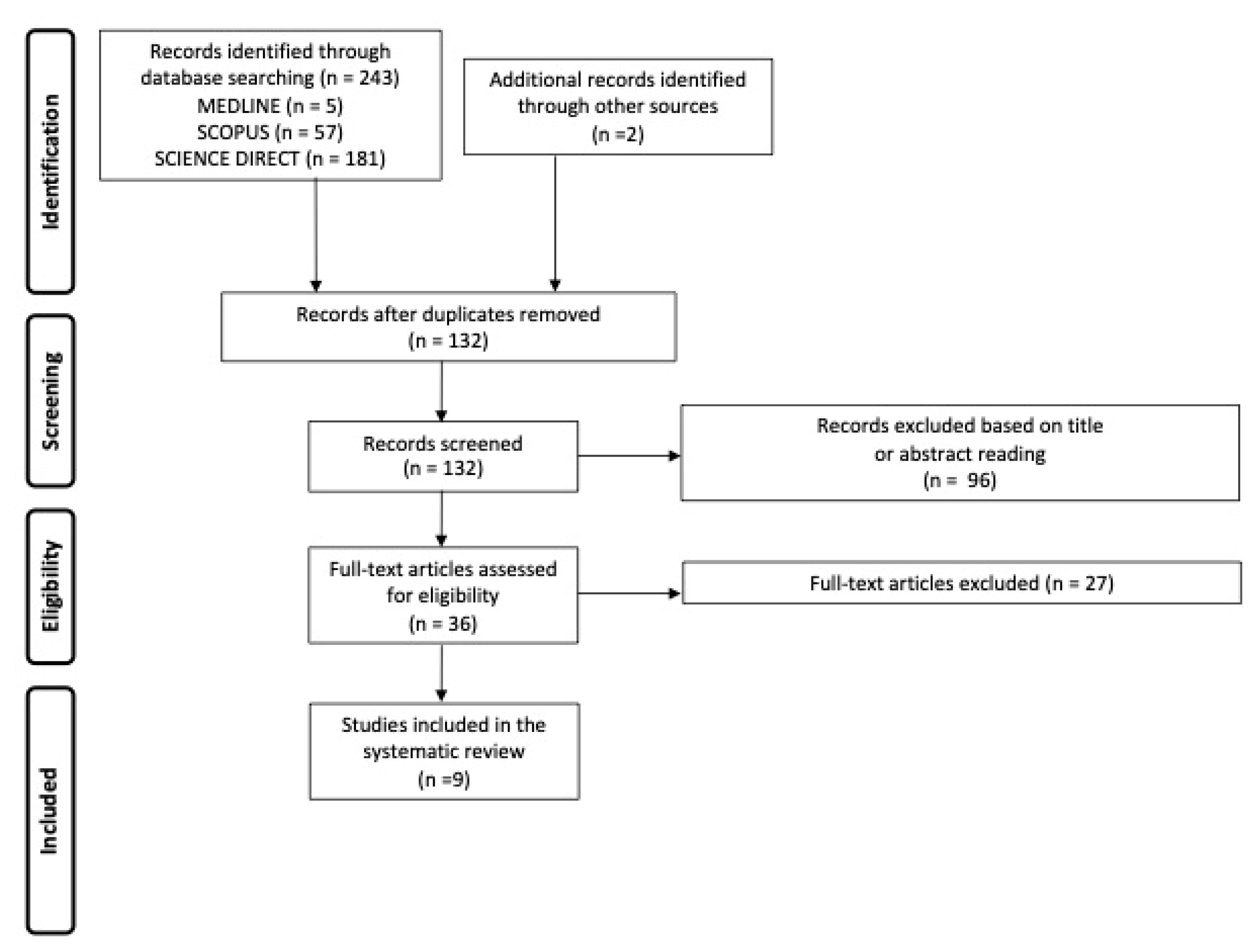 Jcm 12 06970 g004 Jcm 12 06970 g004