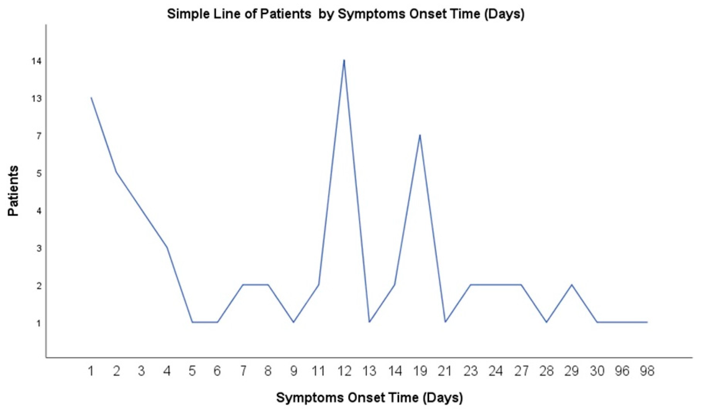 Jcm 12 06974 g003 Jcm 12 06974 g003