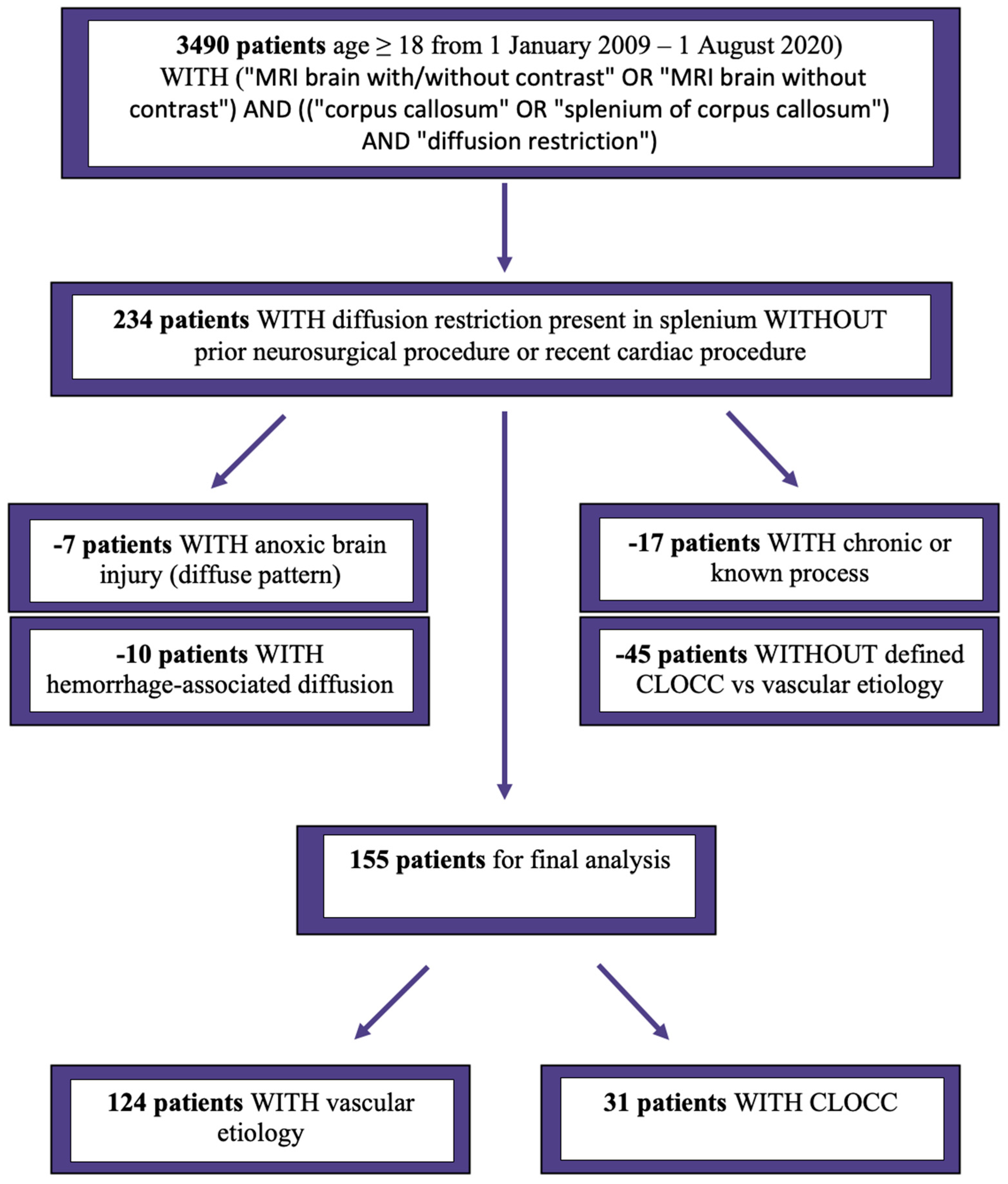 Jcm 12 06979 g001 Jcm 12 06979 g001