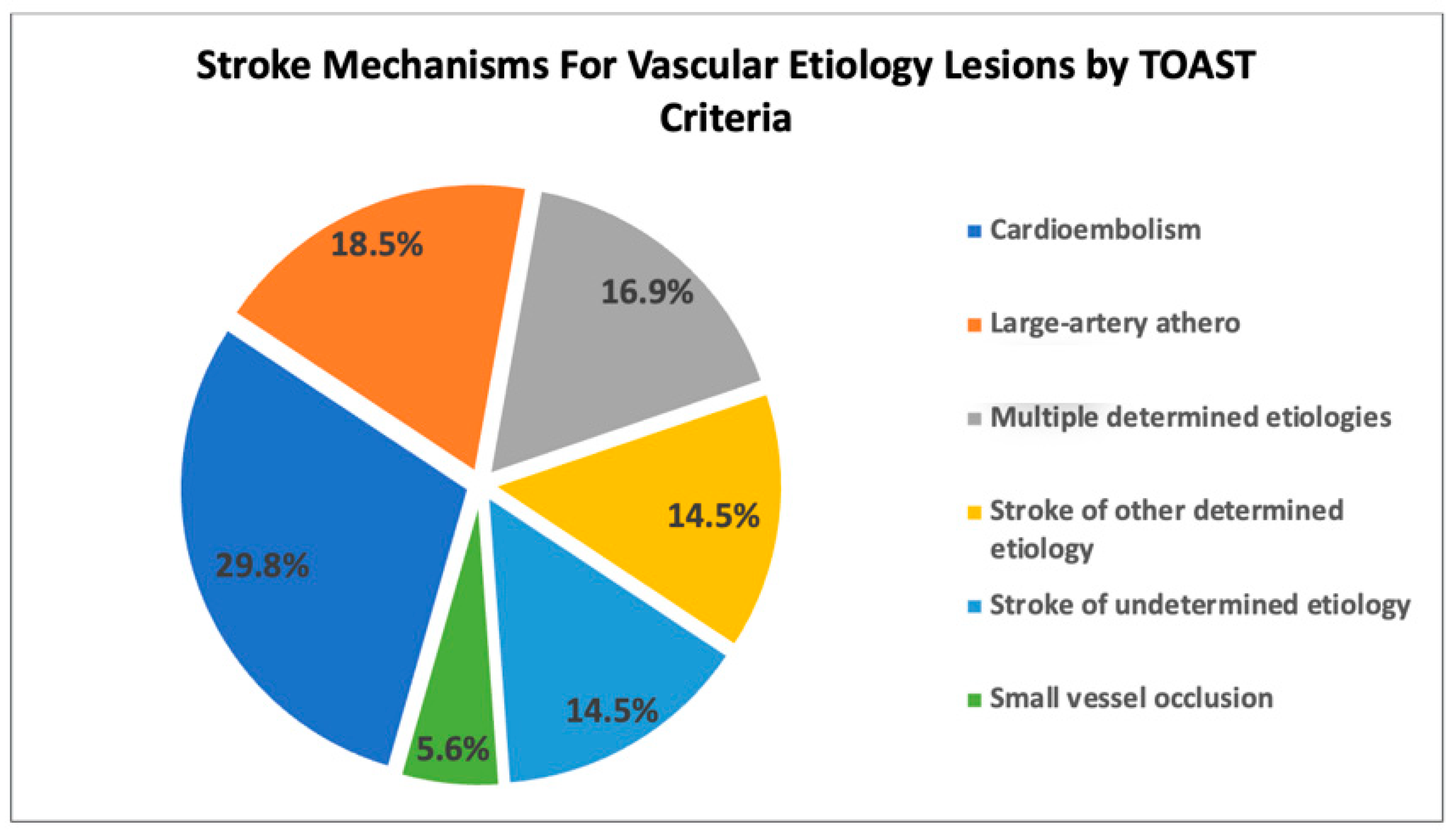 Jcm 12 06979 g002a Jcm 12 06979 g002a
