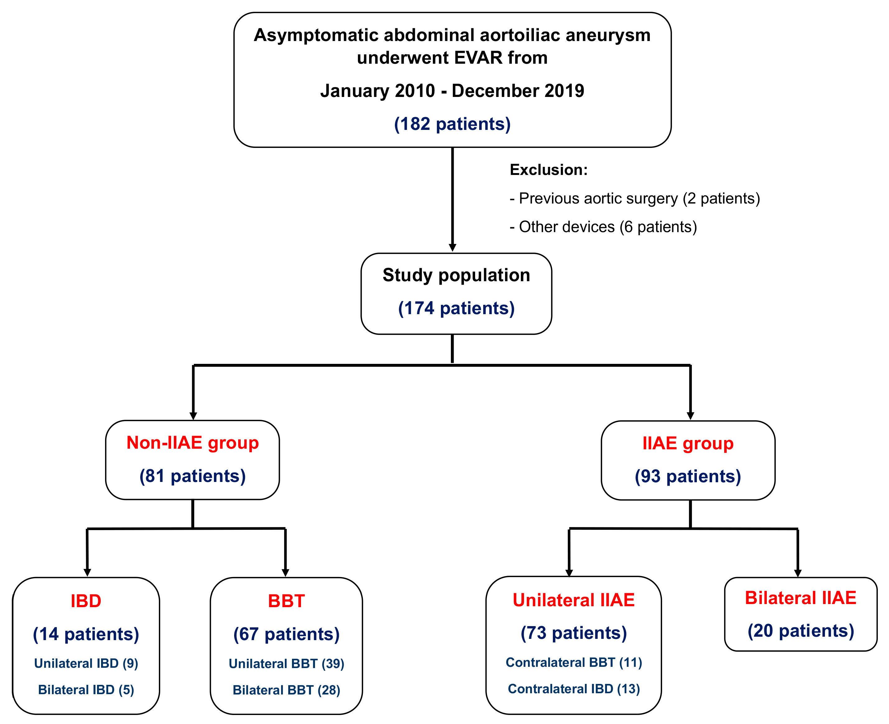 Jcm 12 07000 g001 Jcm 12 07000 g001
