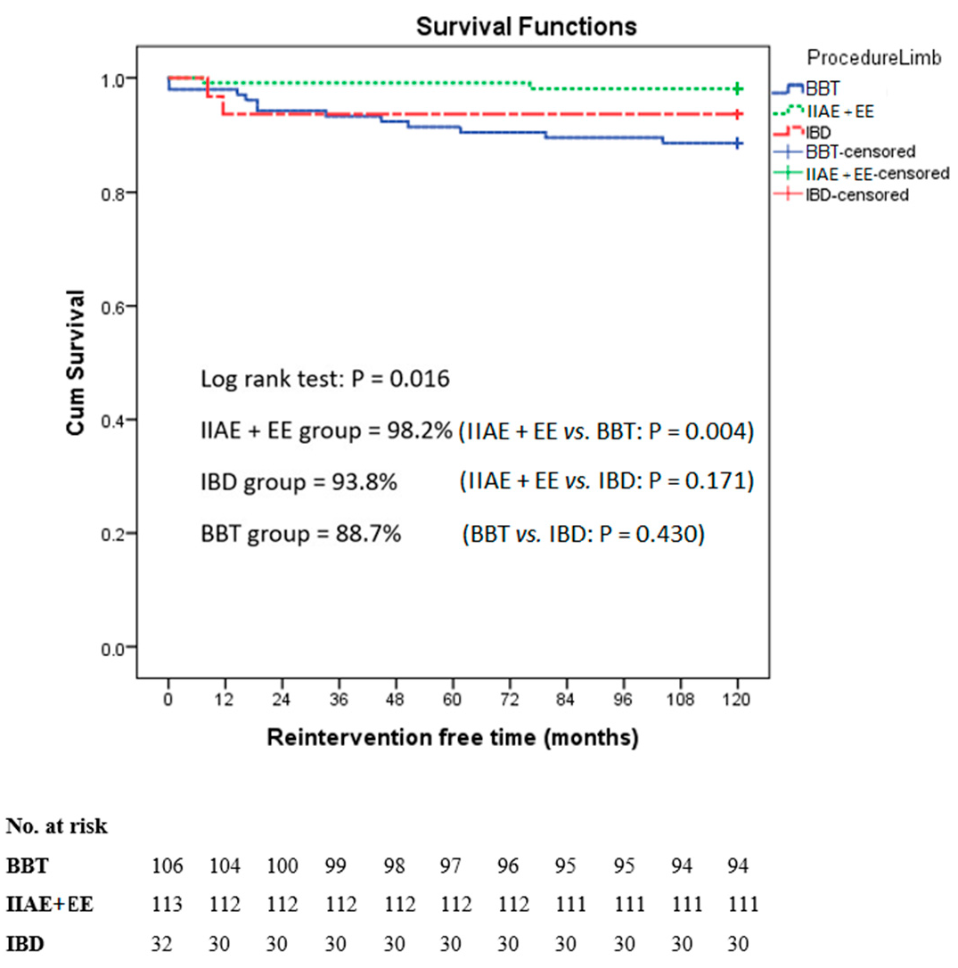 Jcm 12 07000 g003 Jcm 12 07000 g003
