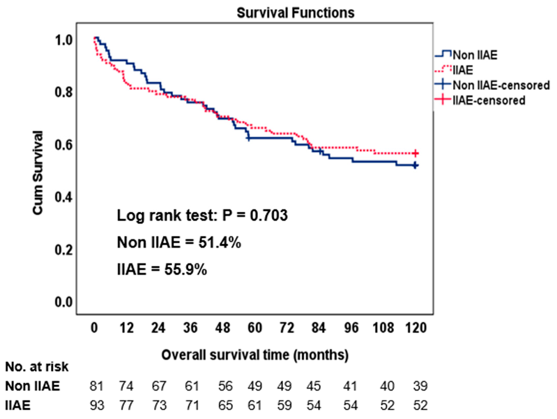 Jcm 12 07000 g004 Jcm 12 07000 g004