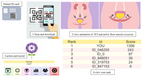 Rickrolling Reading Passages Comprehension Activities by Top Floor