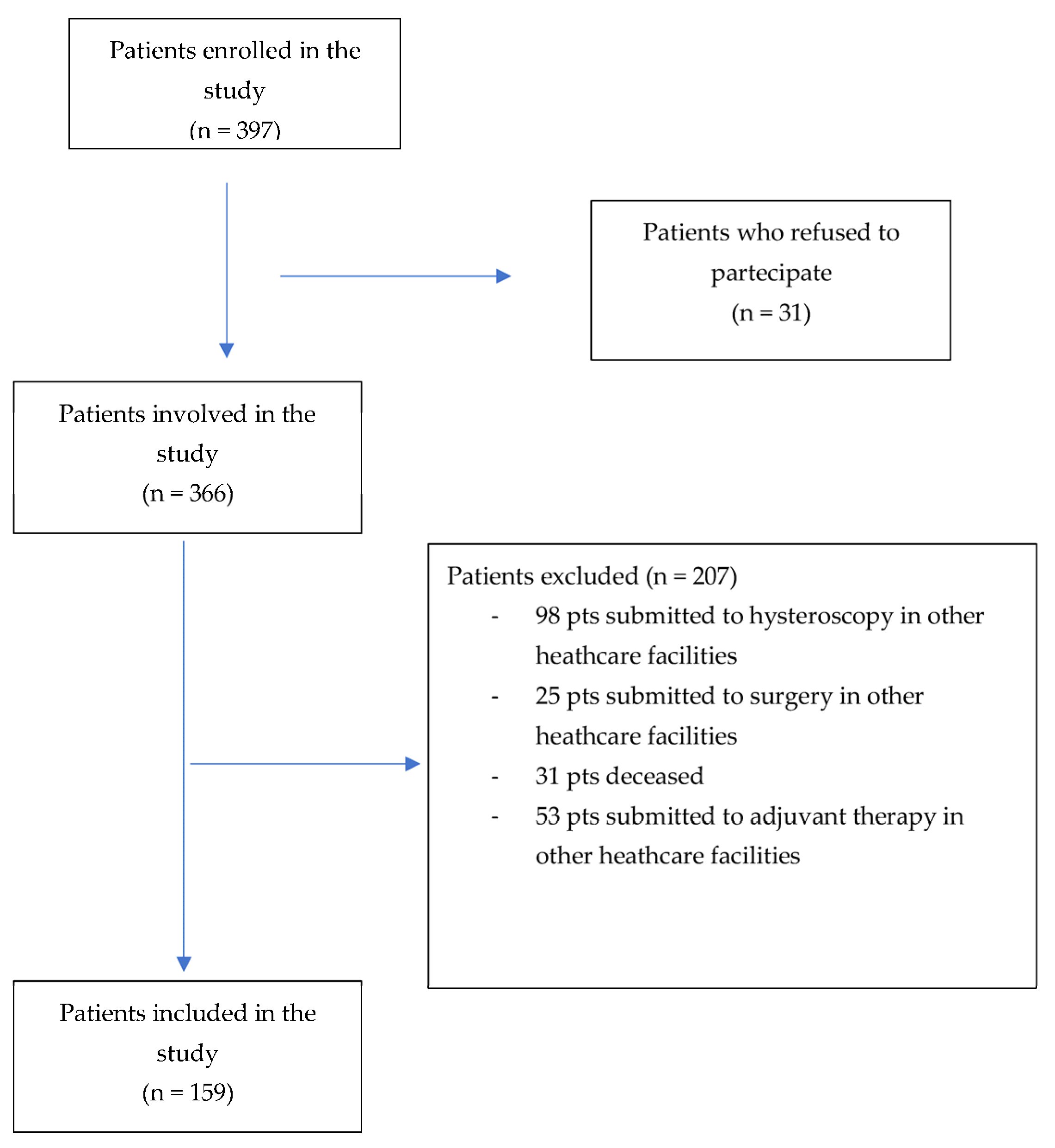 Jcm 12 07016 g001 Jcm 12 07016 g001