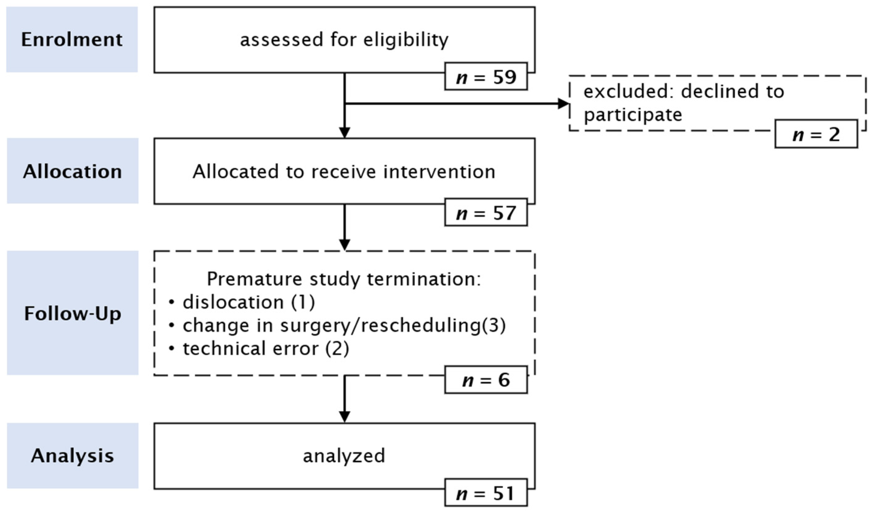 Jcm 12 07018 g001 Jcm 12 07018 g001