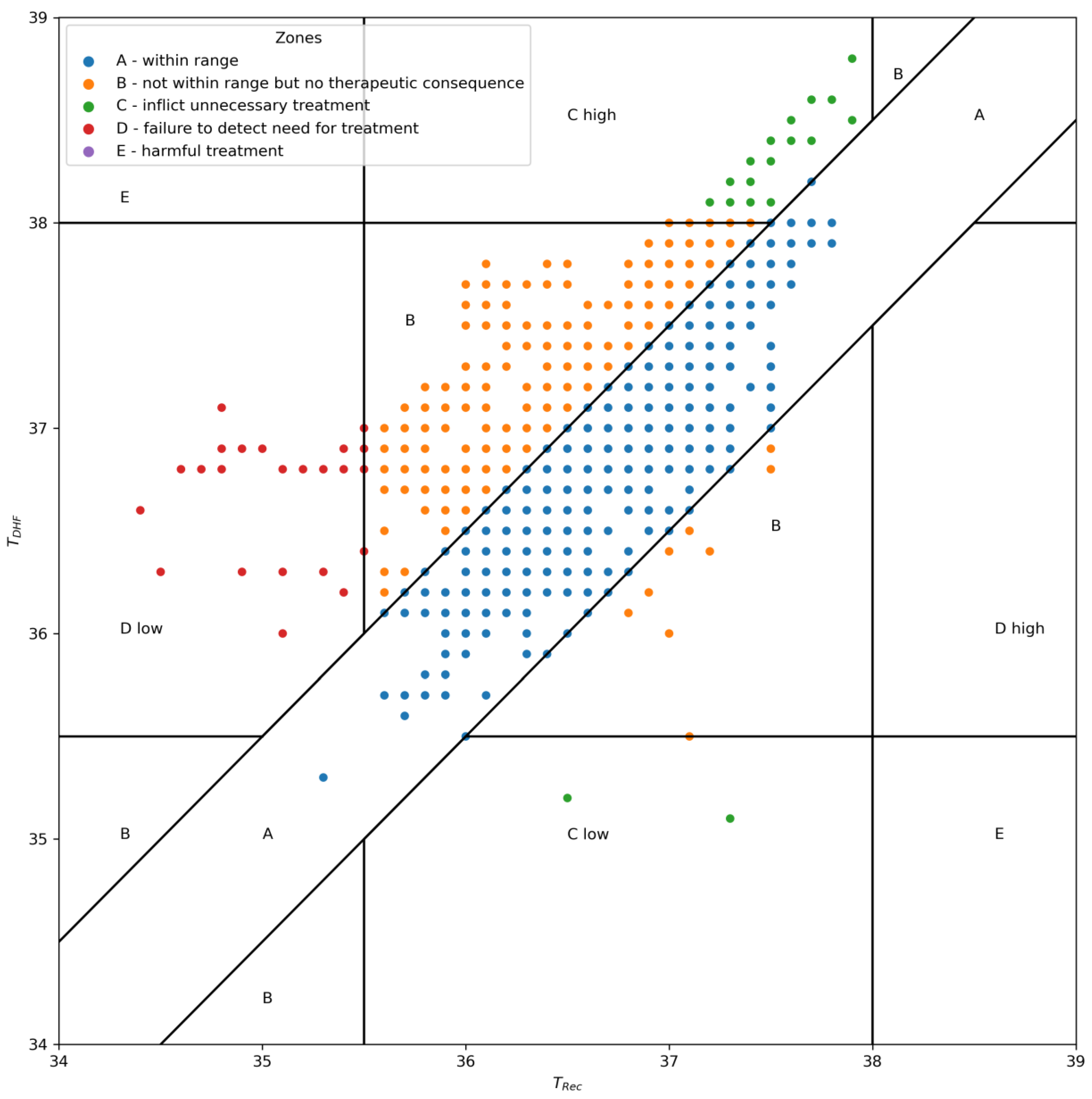 Jcm 12 07018 g003 Jcm 12 07018 g003