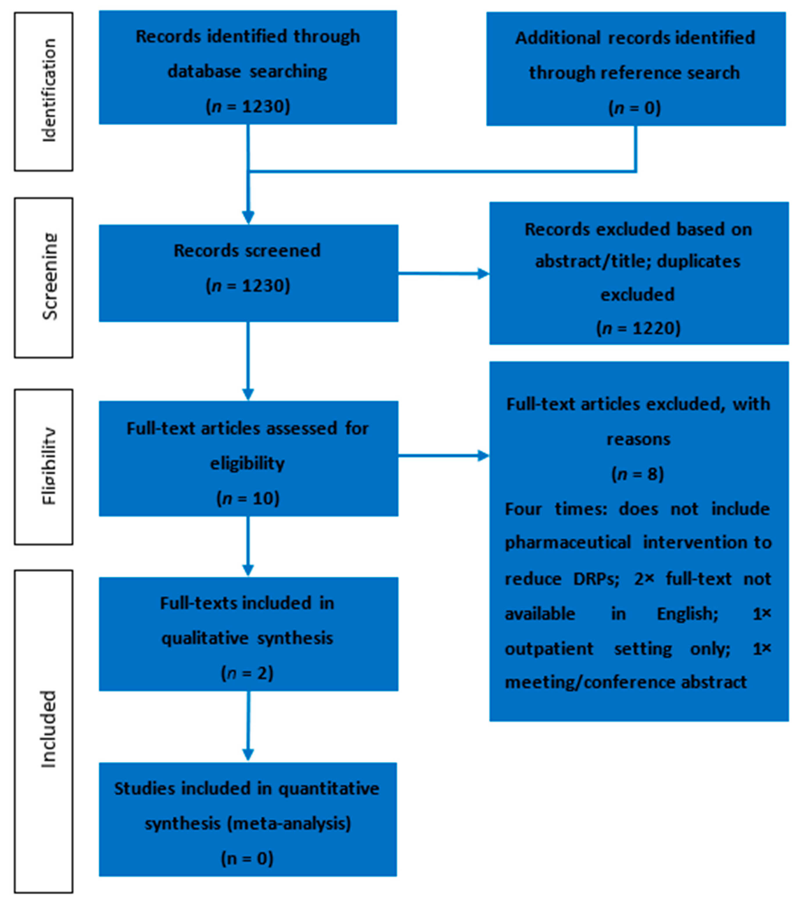 Jcm 12 07030 g002 Jcm 12 07030 g002