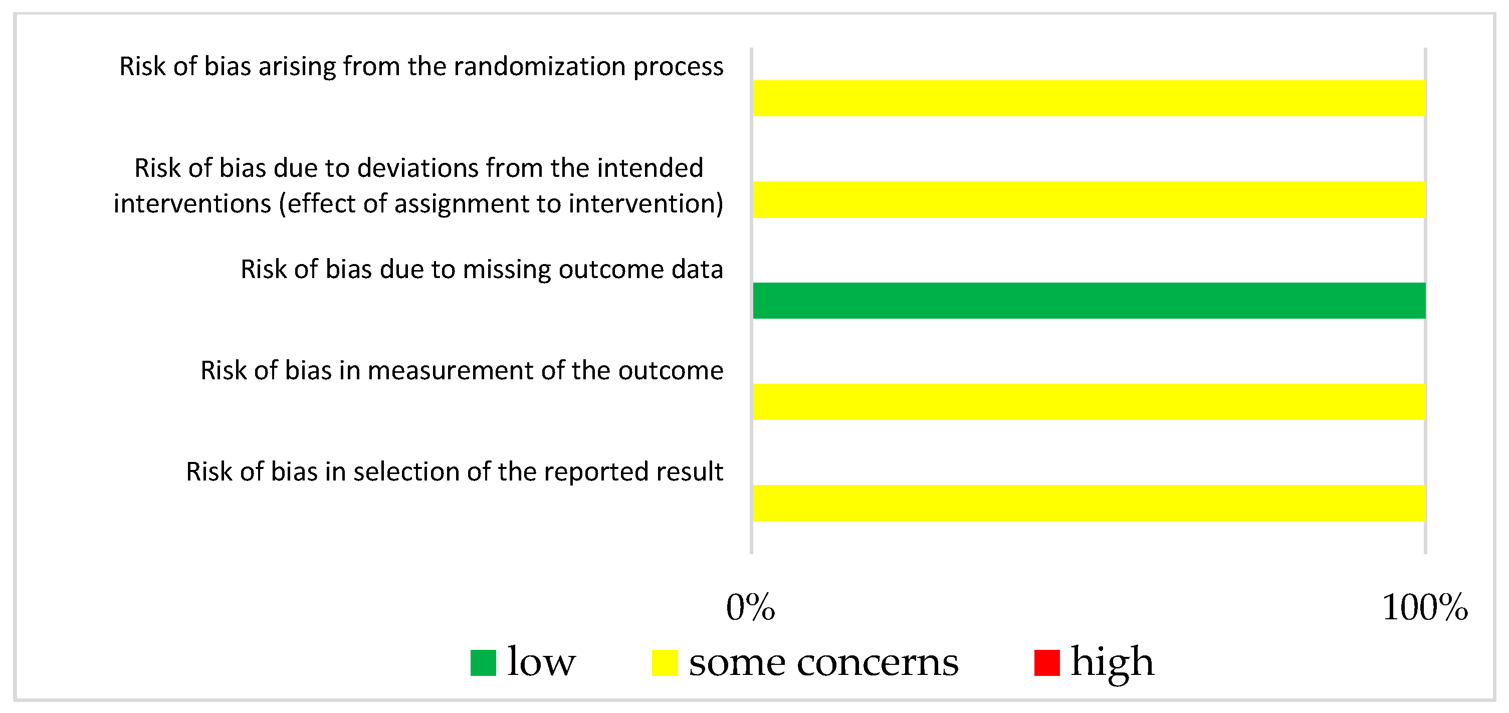 Jcm 12 07030 g004 Jcm 12 07030 g004