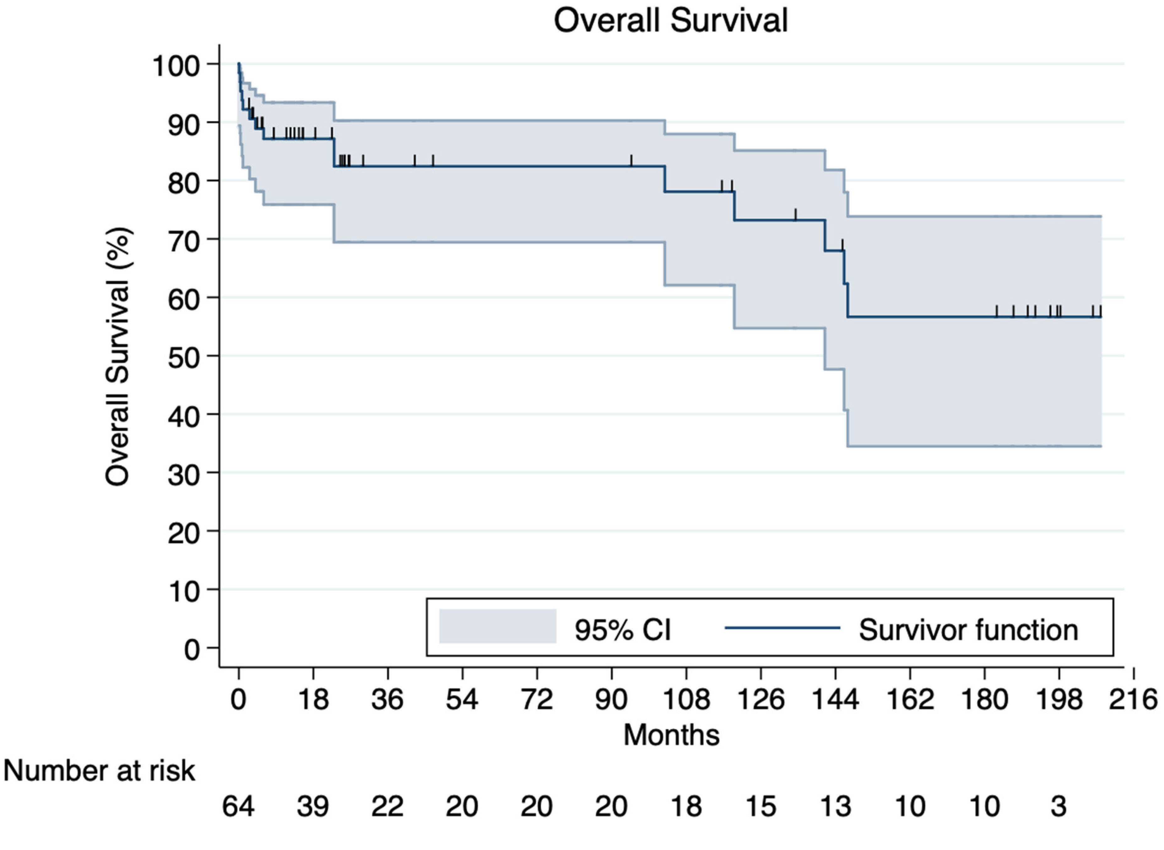 Jcm 12 07051 g002 Jcm 12 07051 g002