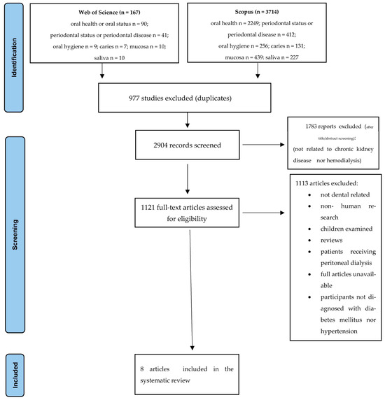 Oral Findings in Hemodialyzed Patients Diagnosed with Diabetes 