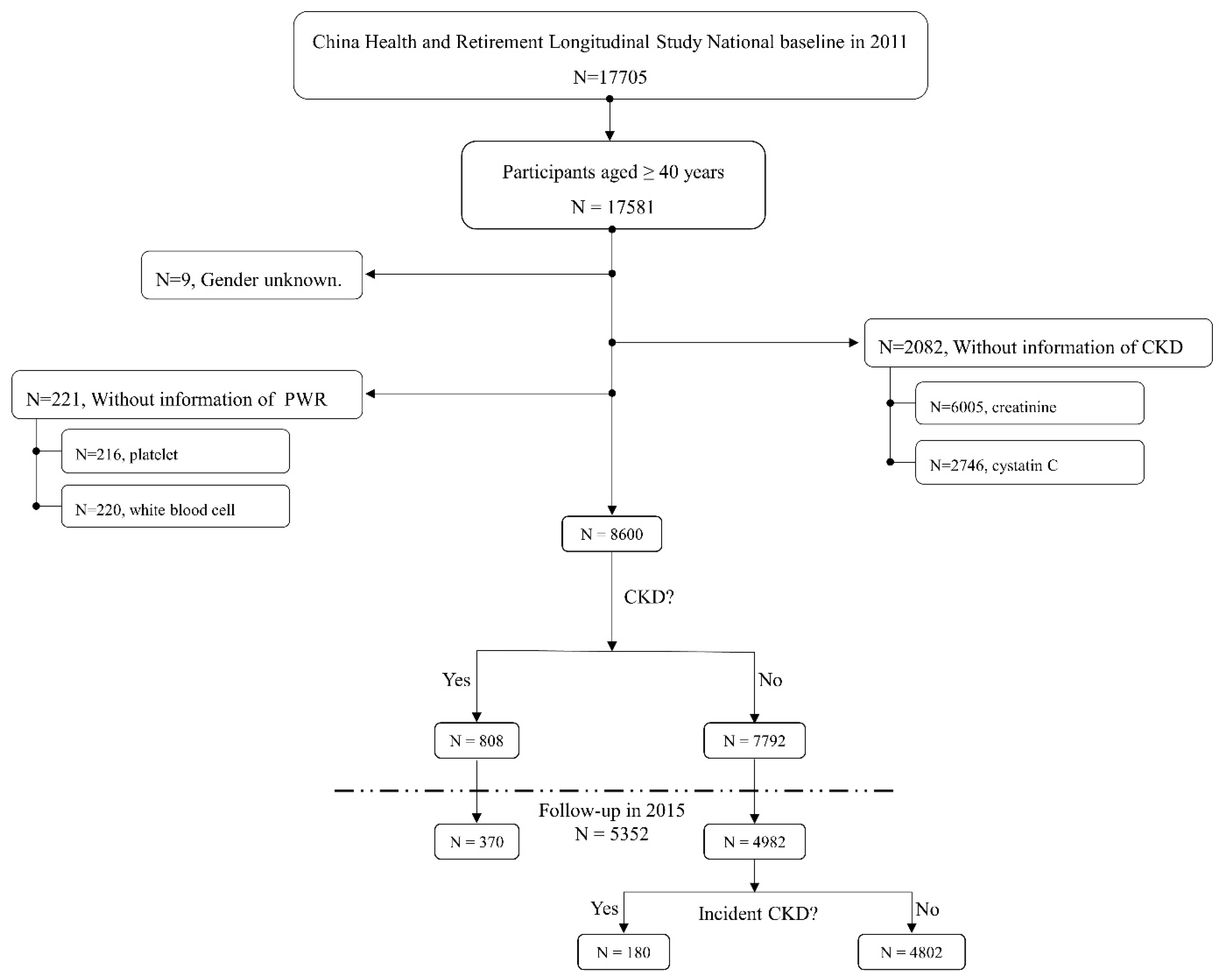 Jcm 12 07073 g001 Jcm 12 07073 g001