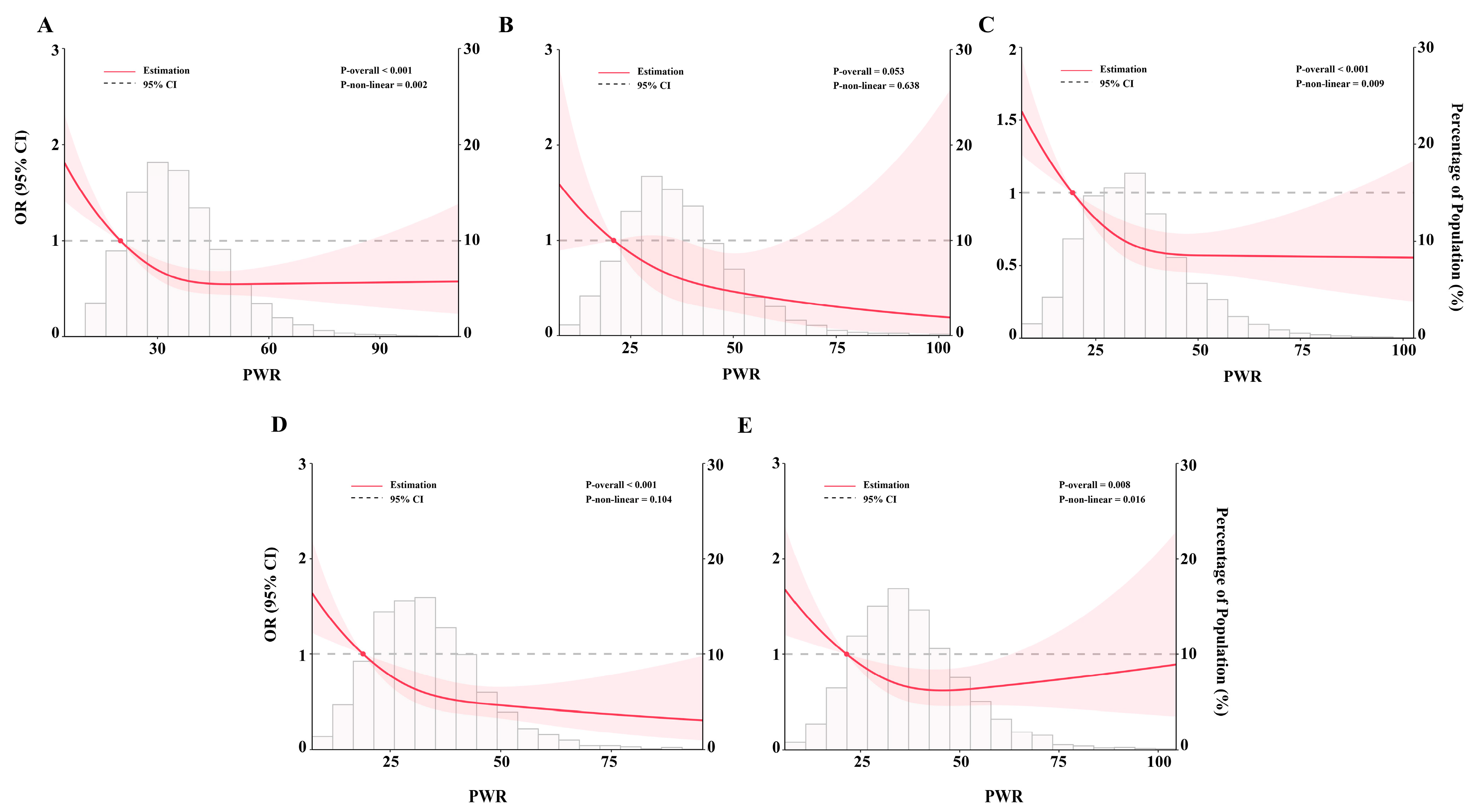 Jcm 12 07073 g003 Jcm 12 07073 g003