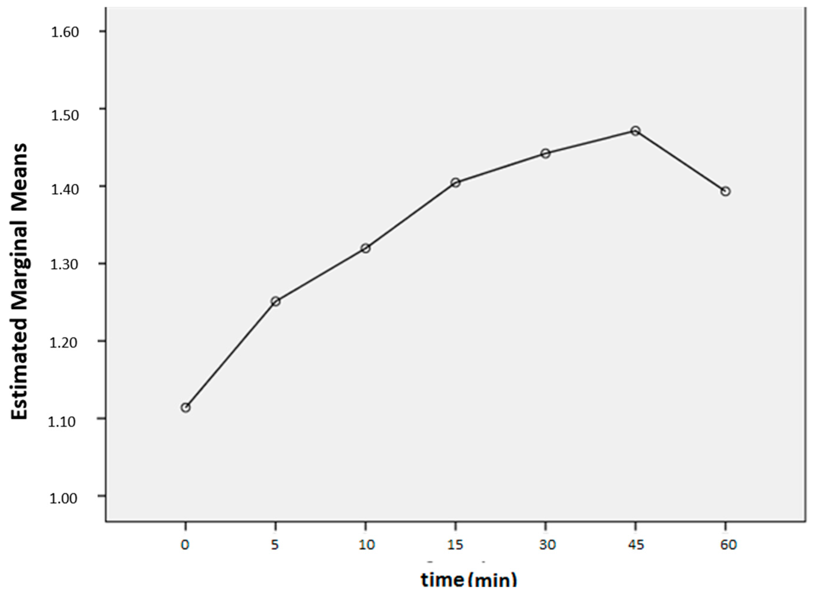Jcm 12 07087 g002 Jcm 12 07087 g002