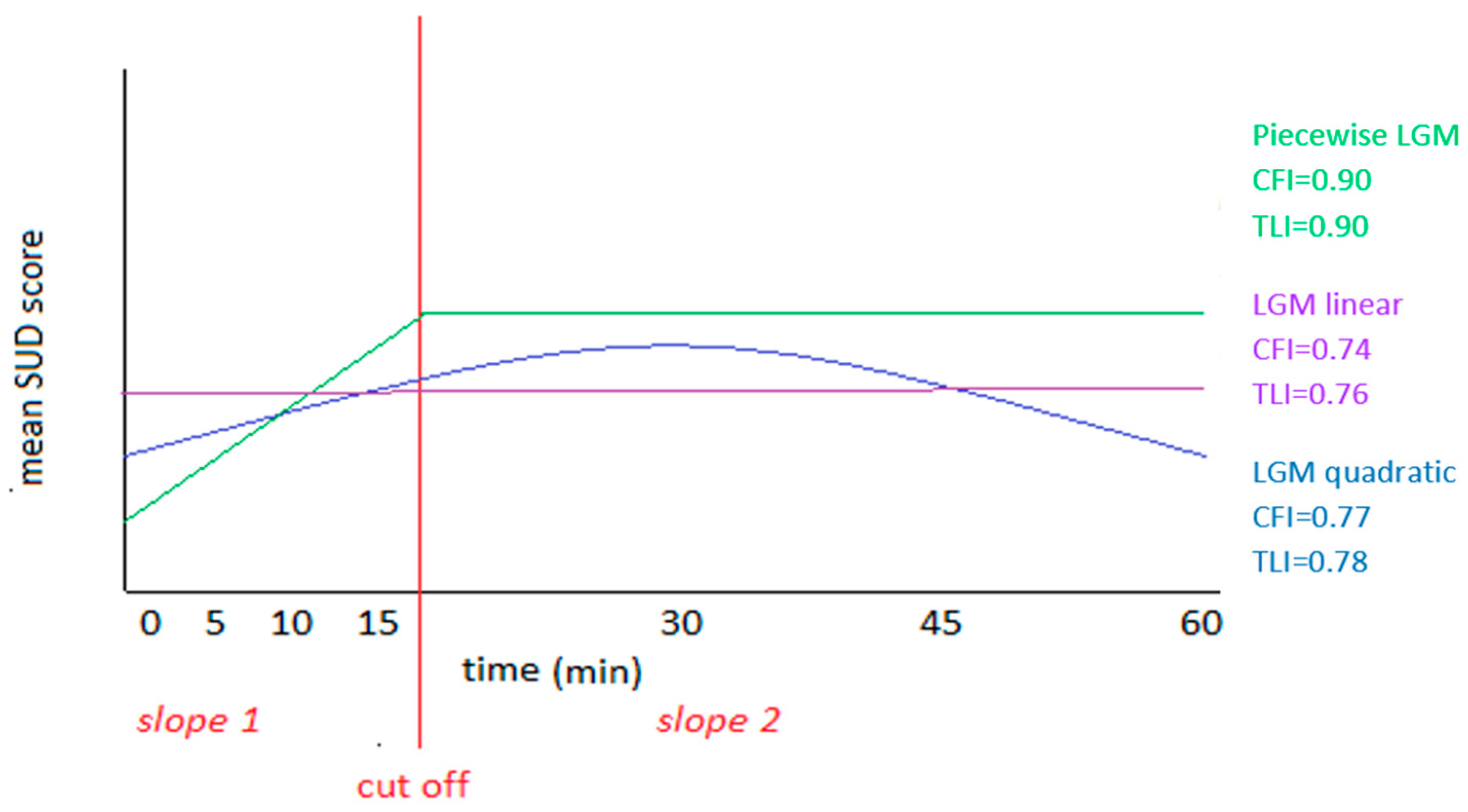 Jcm 12 07087 g003 Jcm 12 07087 g003