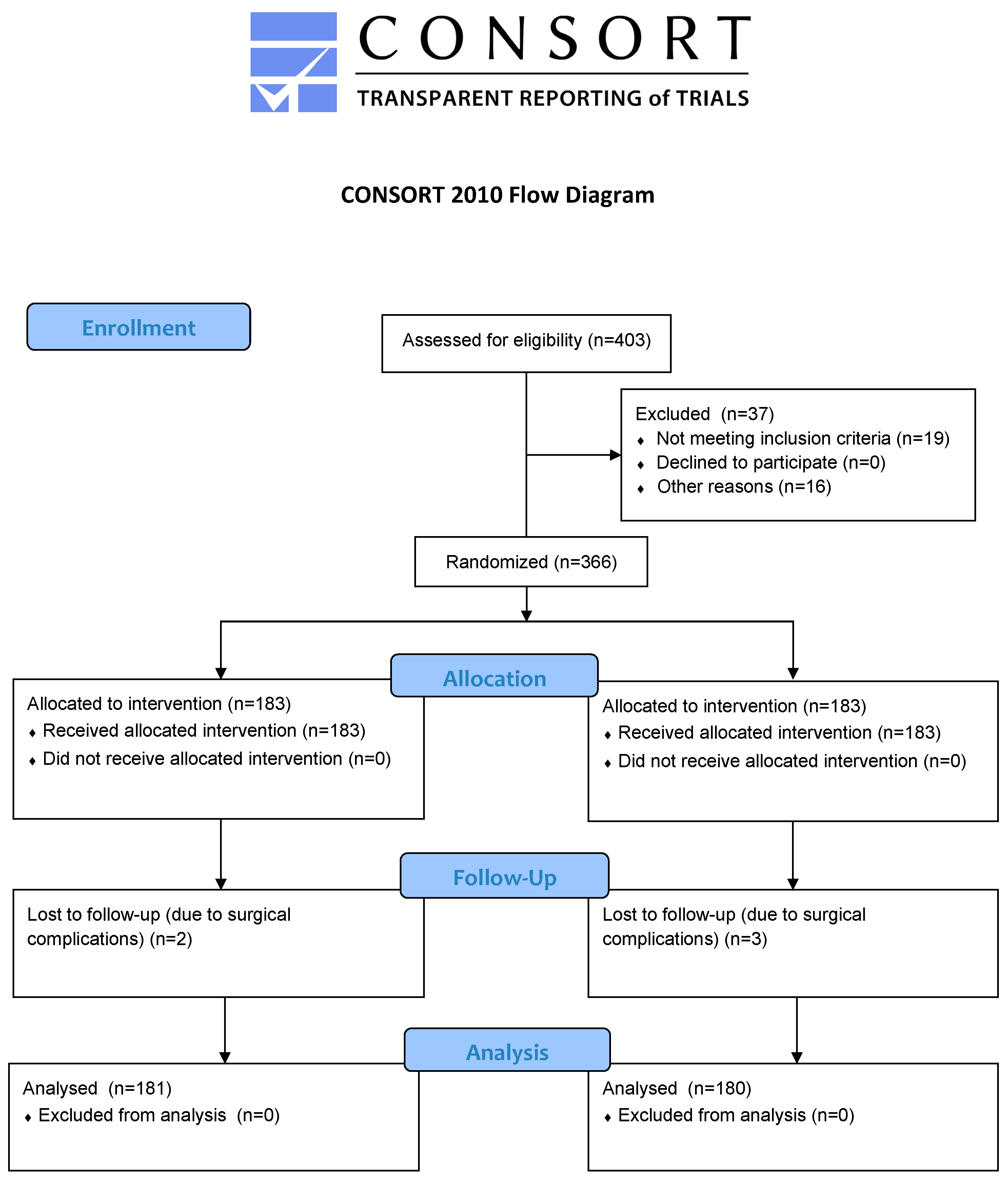 Jcm 12 07088 g003 Jcm 12 07088 g003