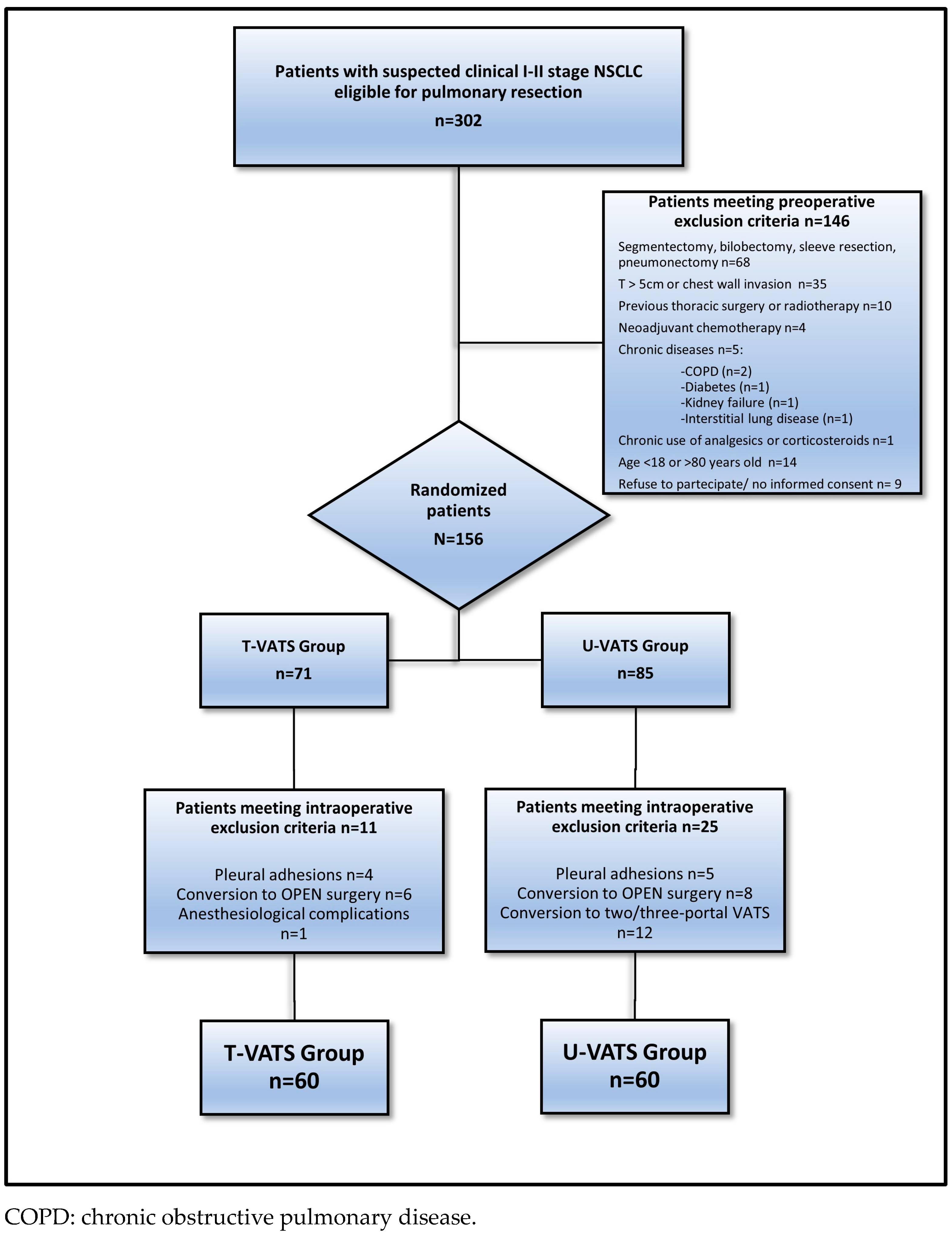 Jcm 12 07167 g001 Jcm 12 07167 g001