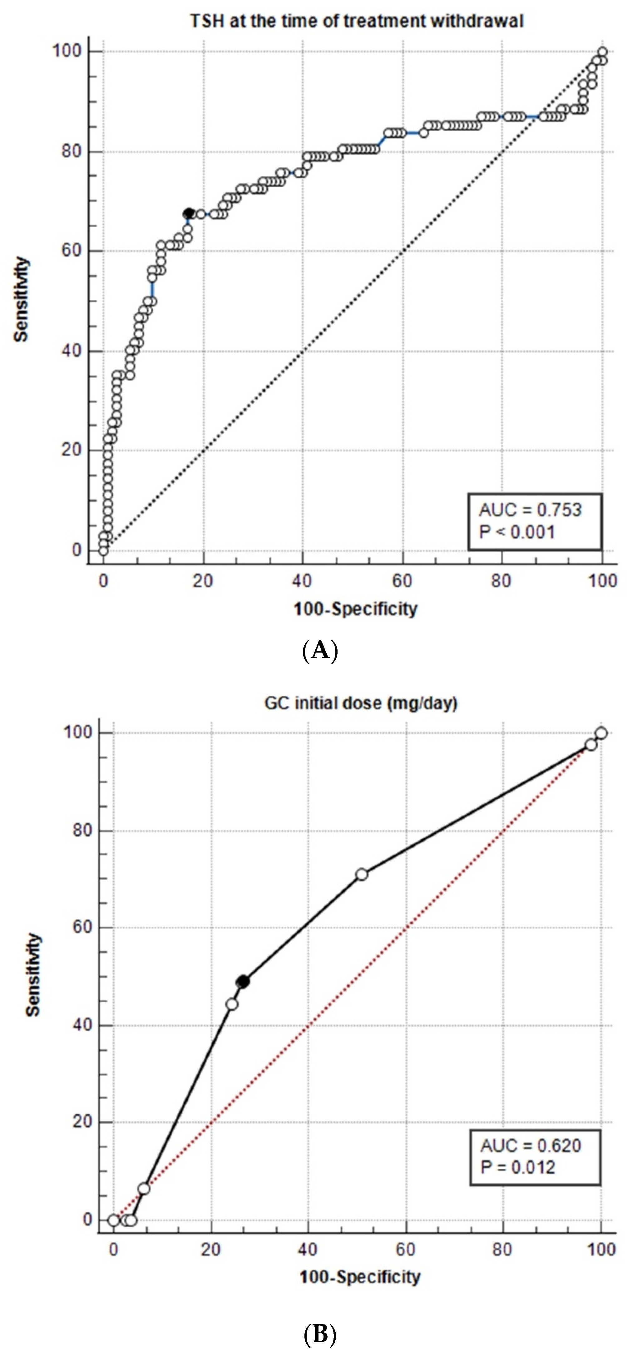 Jcm 12 07171 g001a Jcm 12 07171 g001a