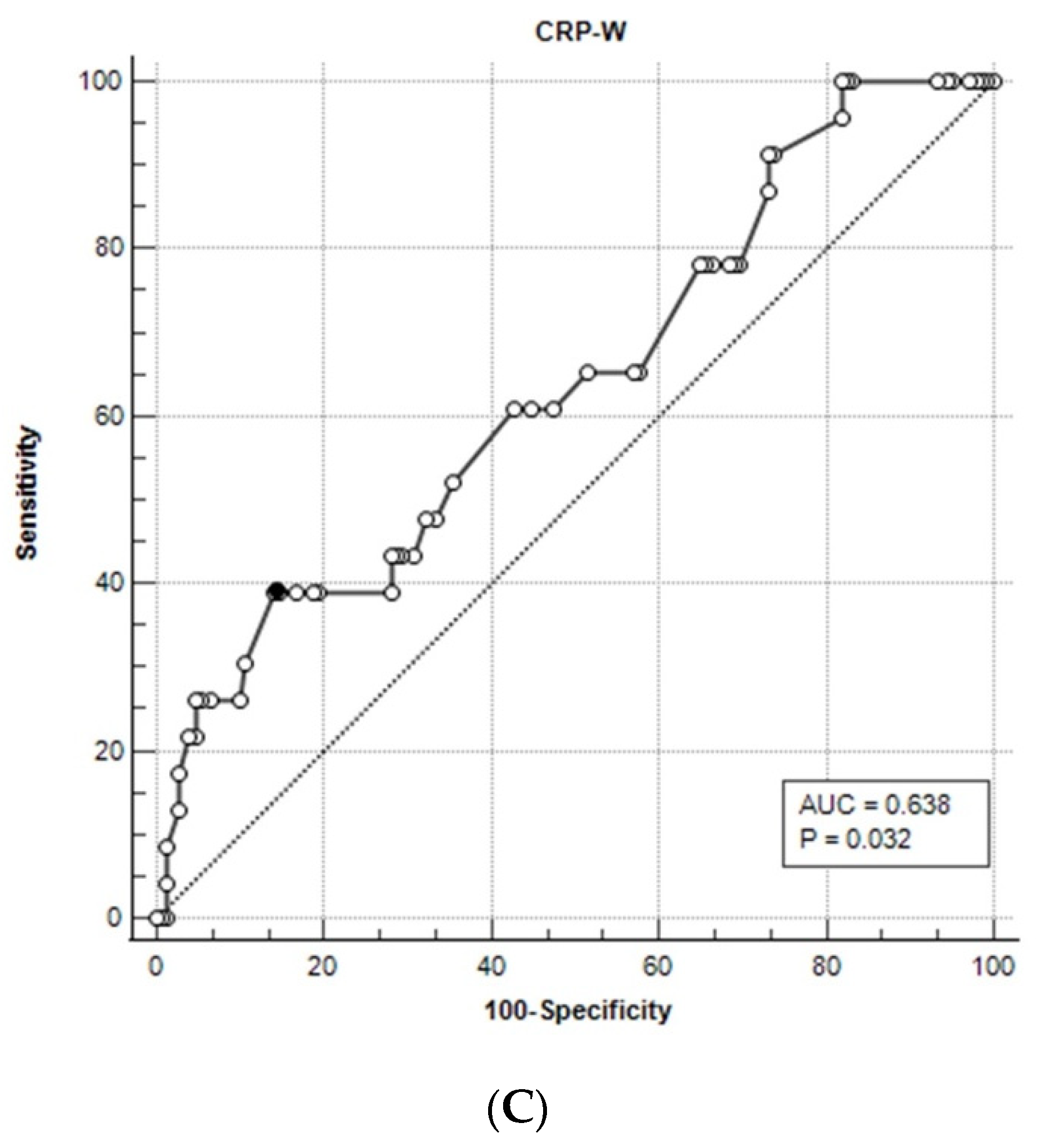 Jcm 12 07171 g001b Jcm 12 07171 g001b