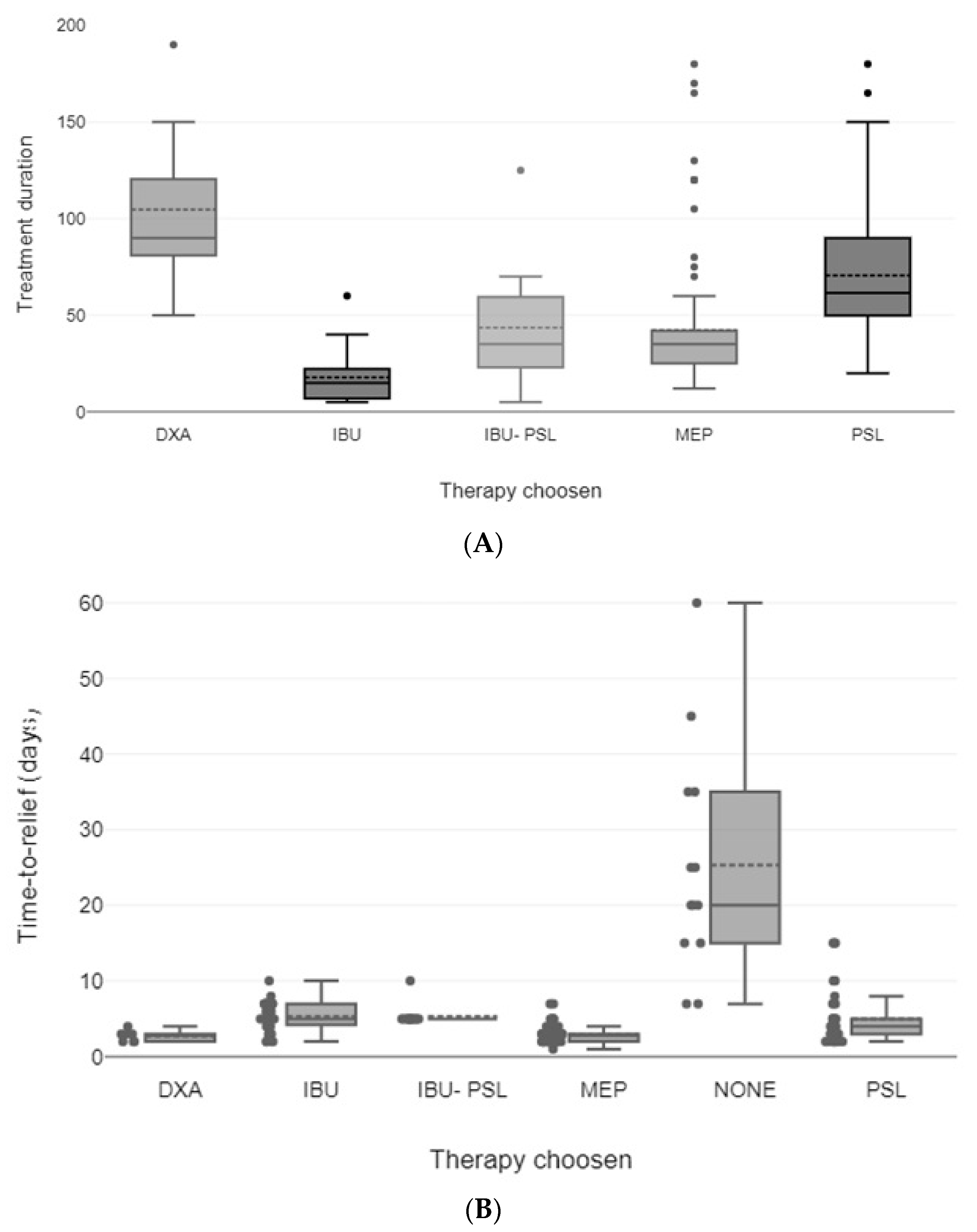 Jcm 12 07171 g002 Jcm 12 07171 g002