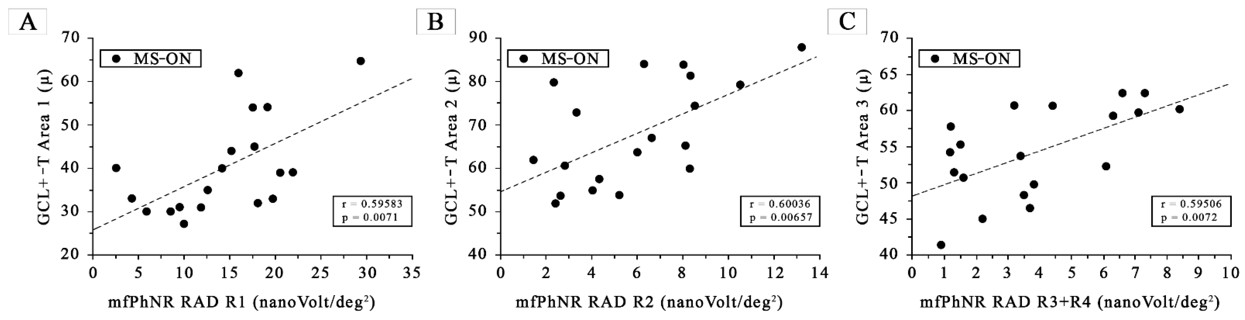 Jcm 12 07175 g002 Jcm 12 07175 g002