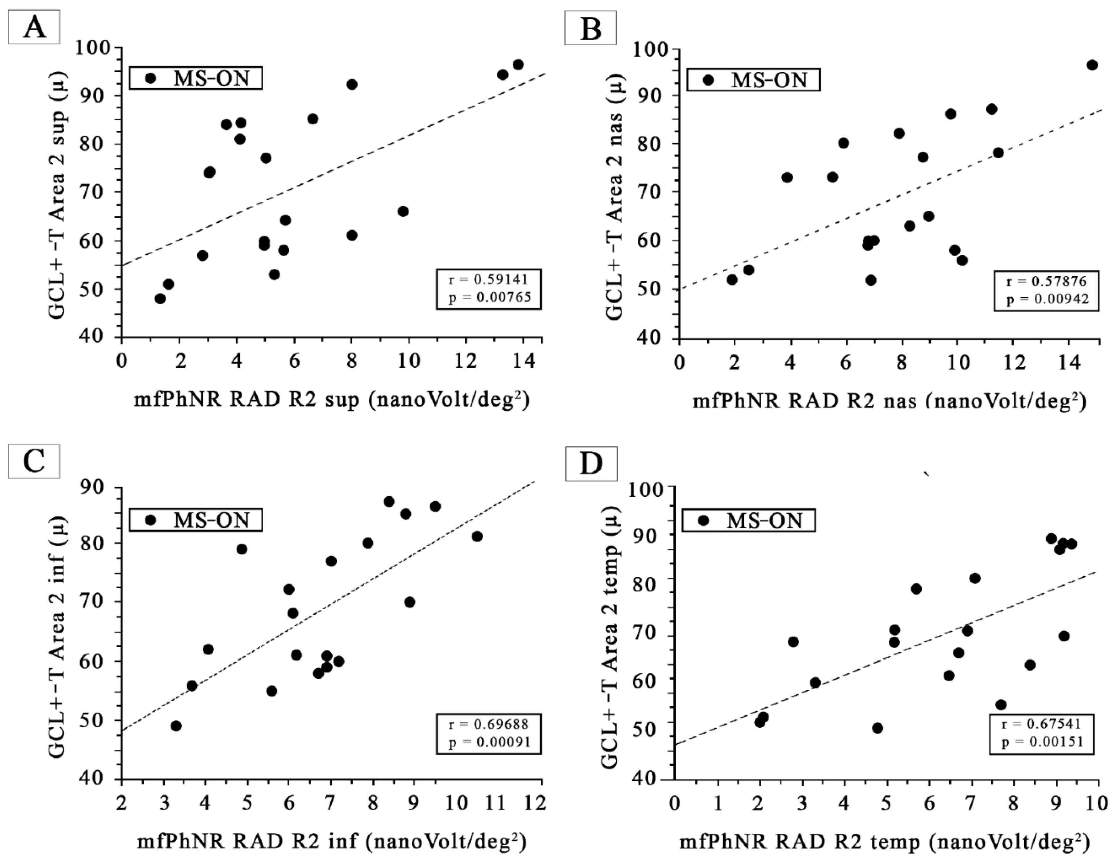 Jcm 12 07175 g003 Jcm 12 07175 g003