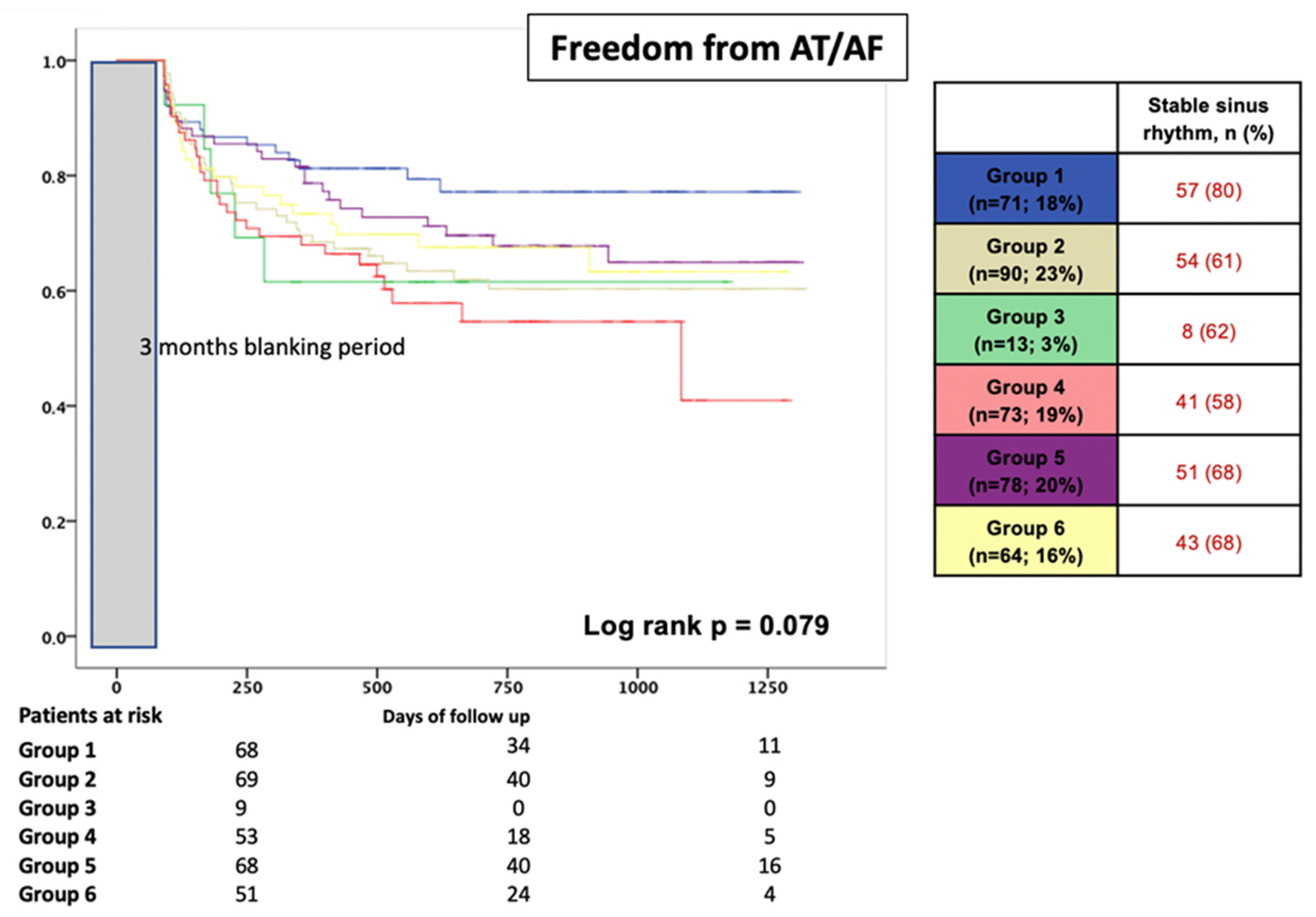 Jcm 12 07177 g002 Jcm 12 07177 g002