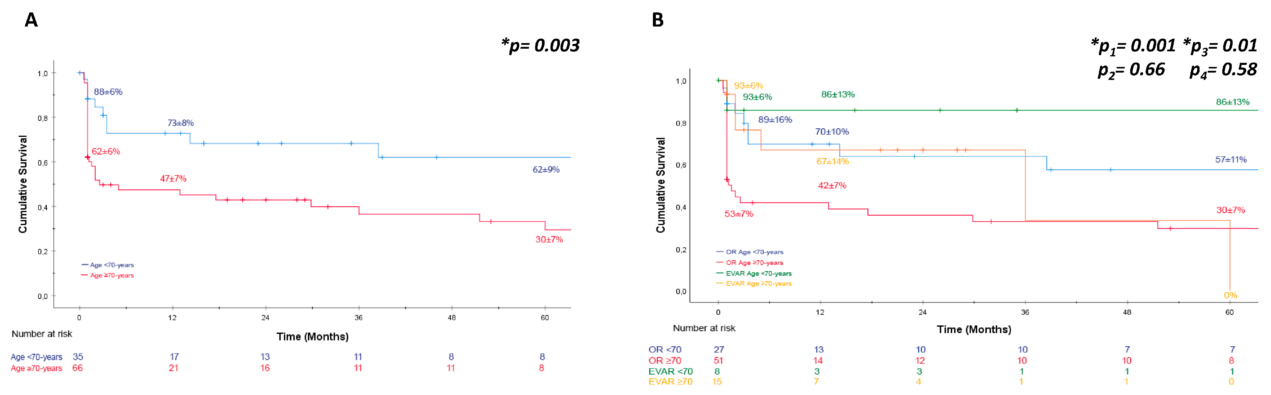 Jcm 12 07186 g002 Jcm 12 07186 g002