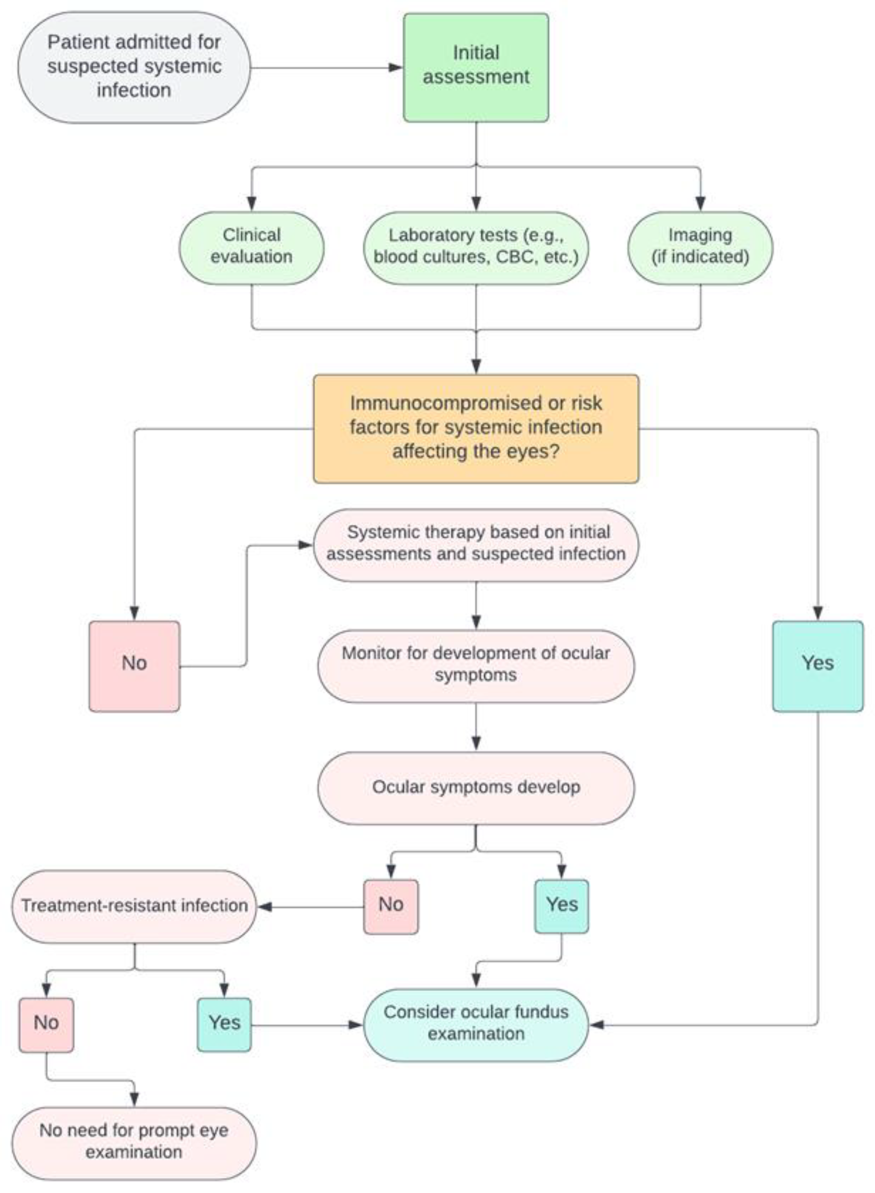 Jcm 12 07216 g002 Jcm 12 07216 g002
