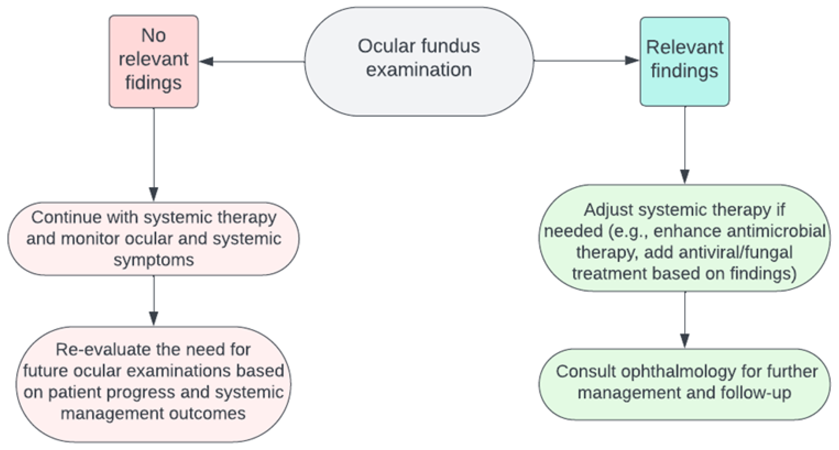 Jcm 12 07216 g003 Jcm 12 07216 g003
