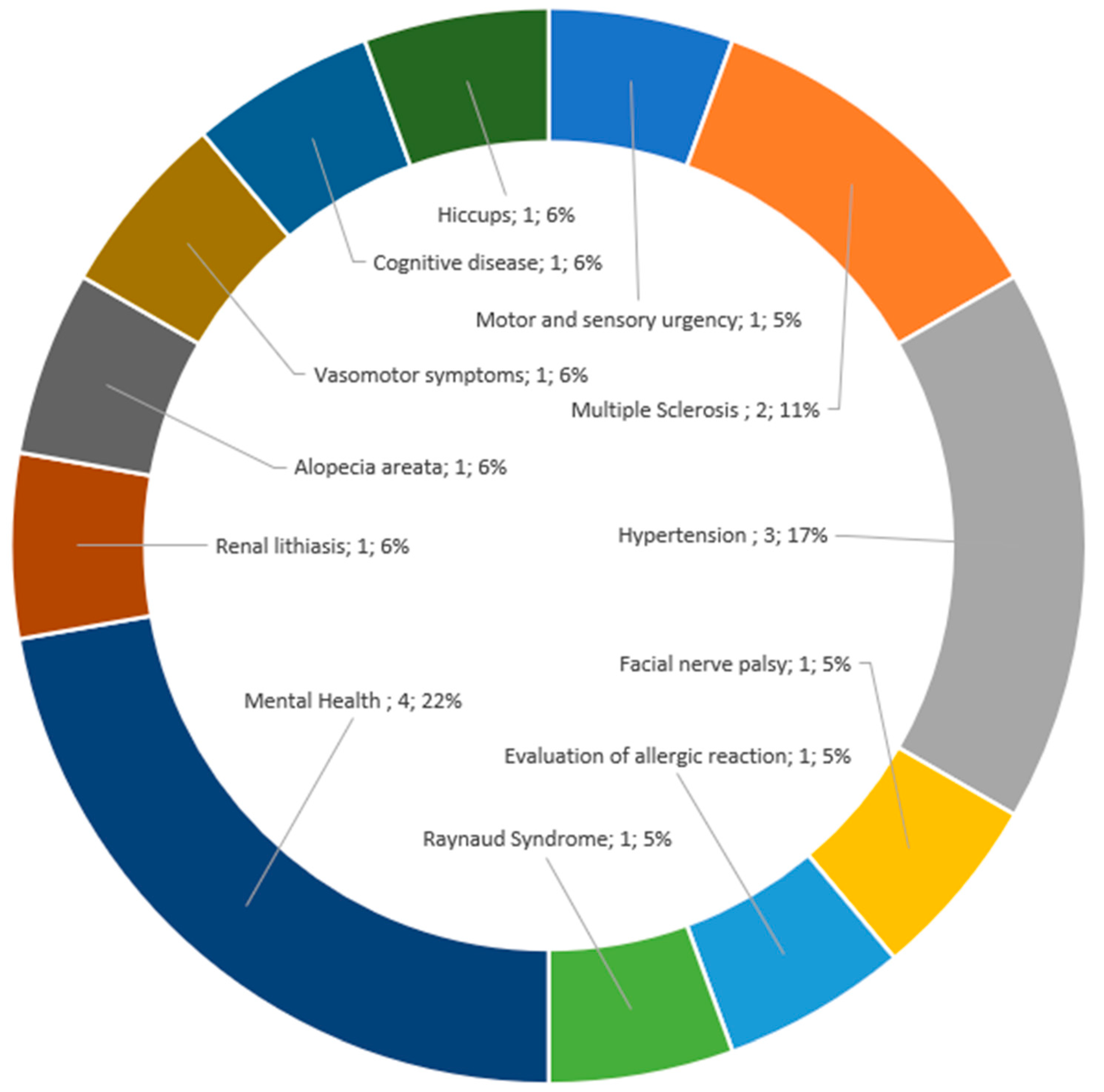 Jcm 12 07221 g004 Jcm 12 07221 g004