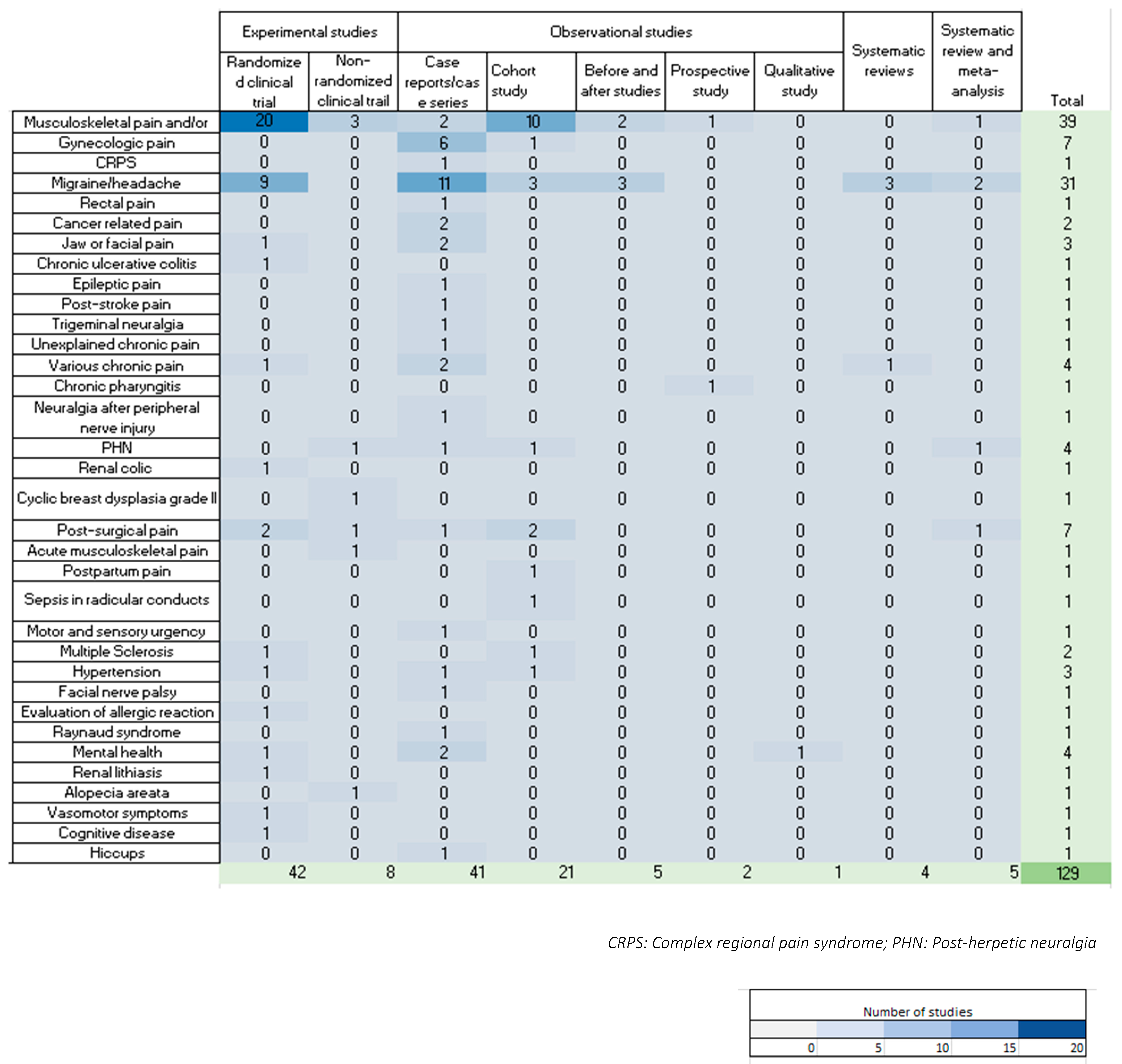 Jcm 12 07221 g005 Jcm 12 07221 g005