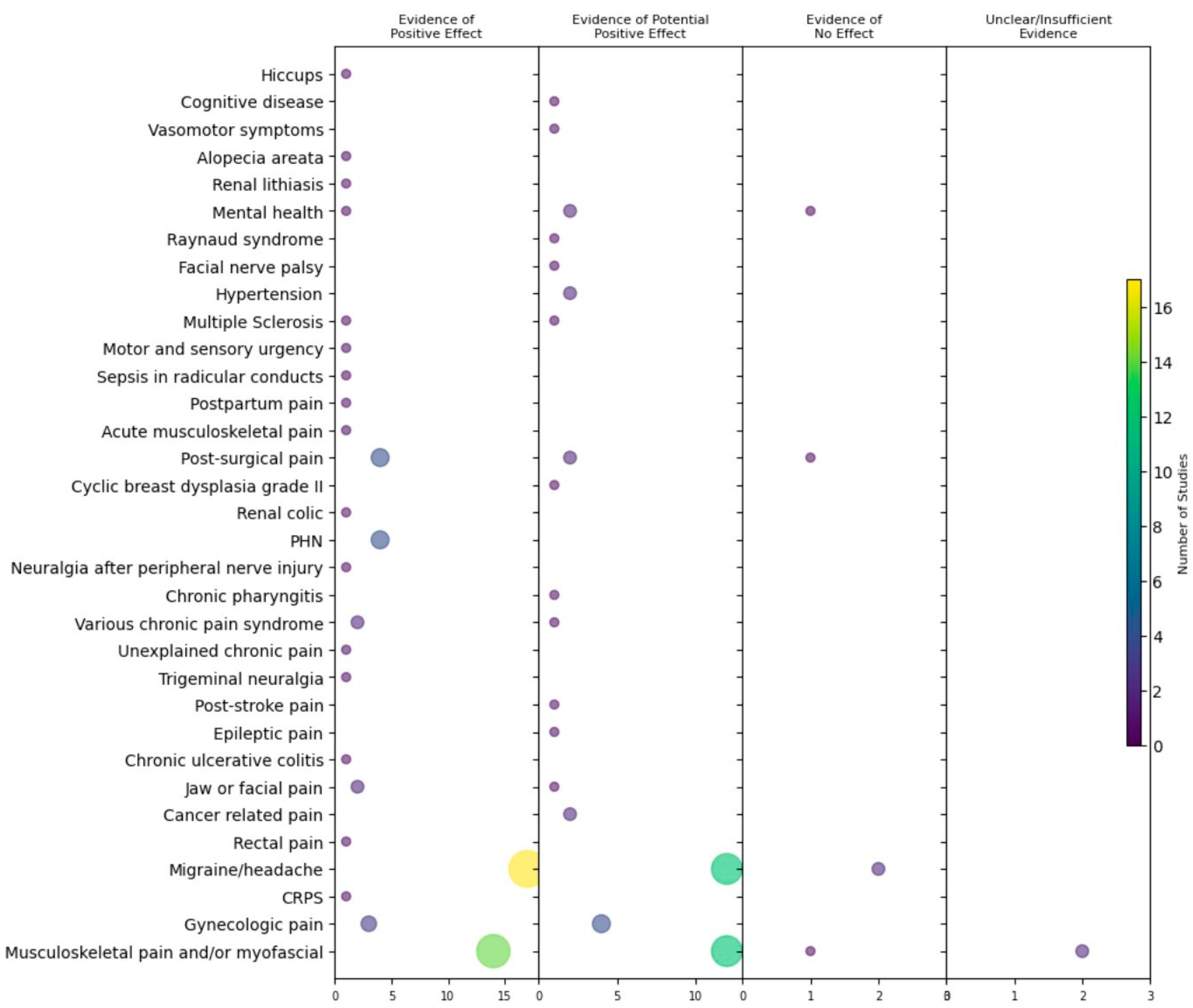 Jcm 12 07221 g006 Jcm 12 07221 g006