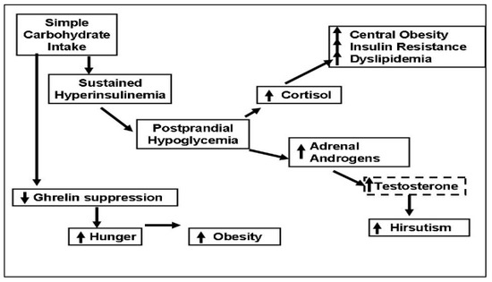 can tirzepatide lower blood pressure How Tirzepatide Helps Lower Blood Pressure & Manage Hypertension