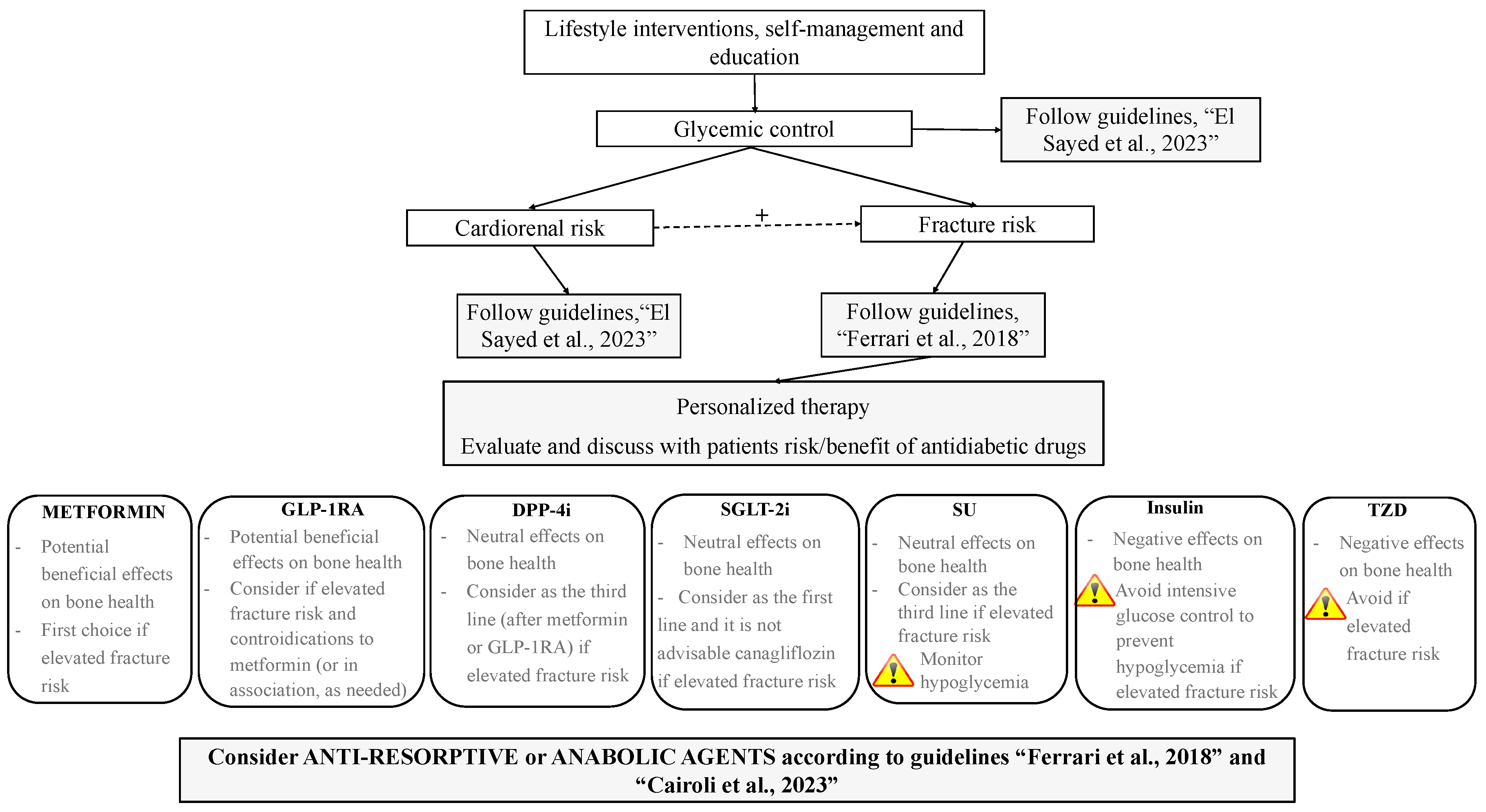 Jcm 12 07260 g001 Jcm 12 07260 g001