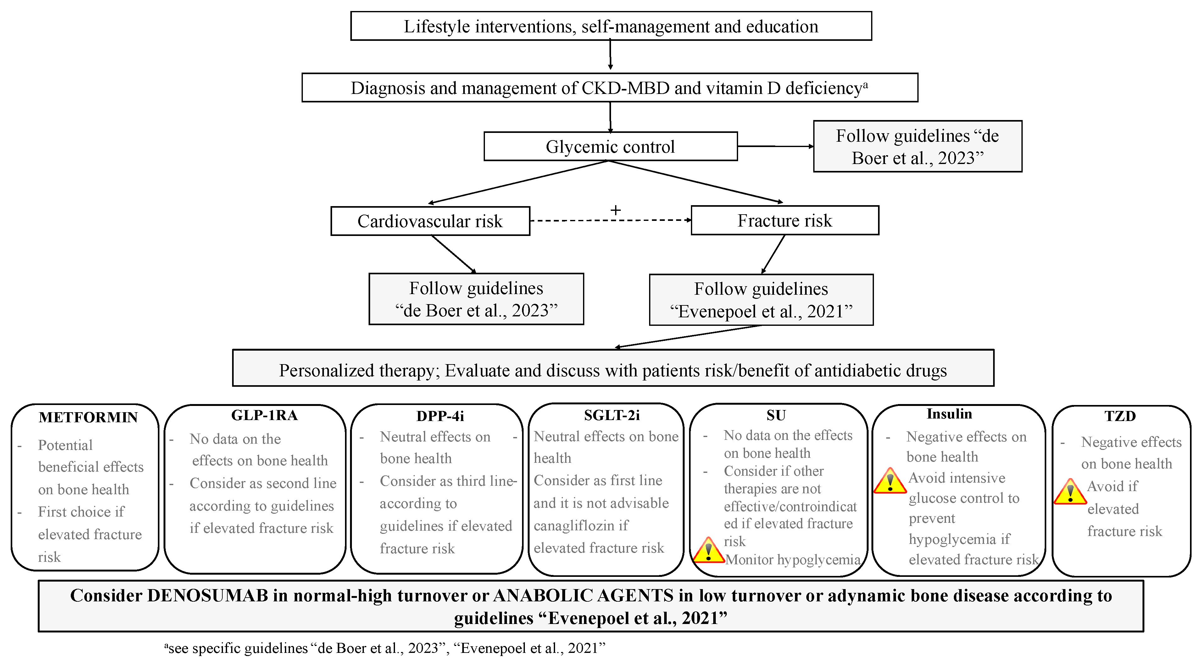 Jcm 12 07260 g002 Jcm 12 07260 g002
